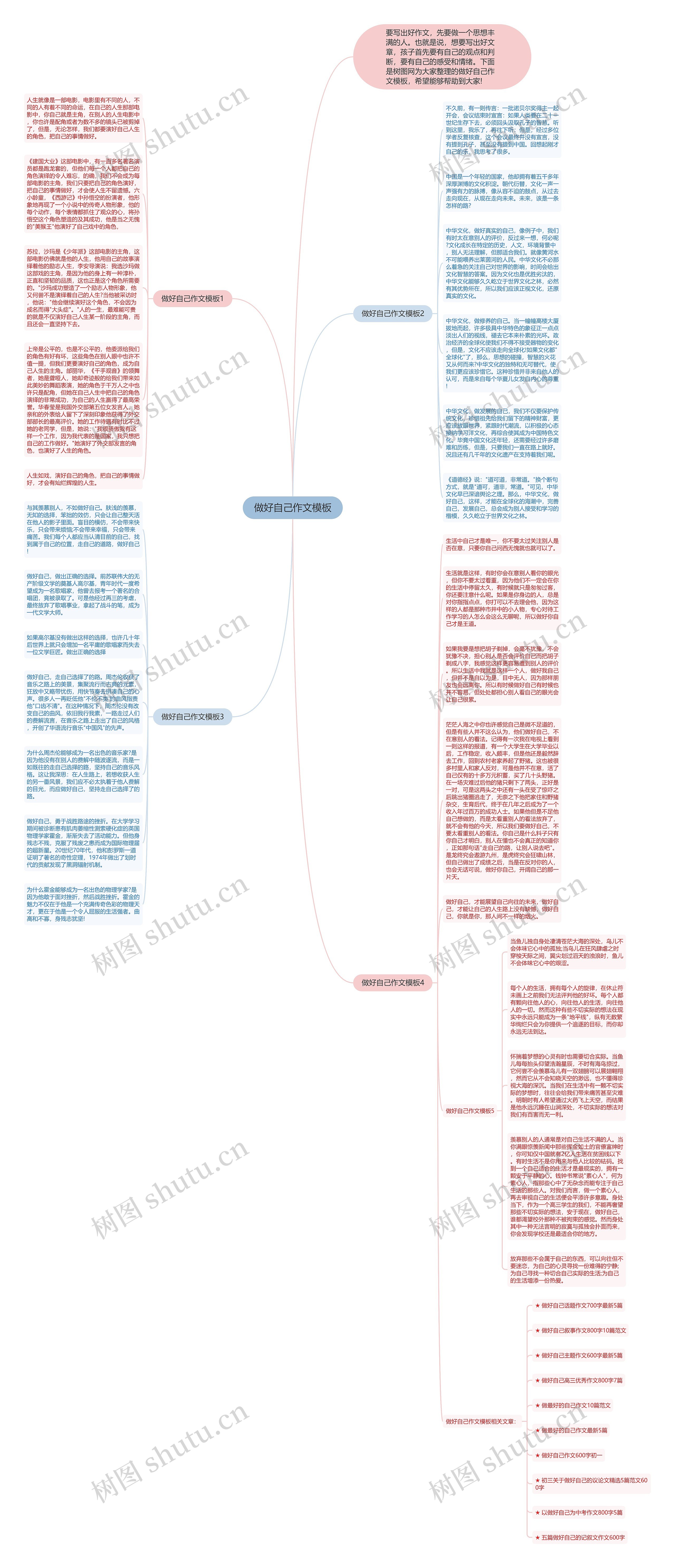 做好自己作文思维导图