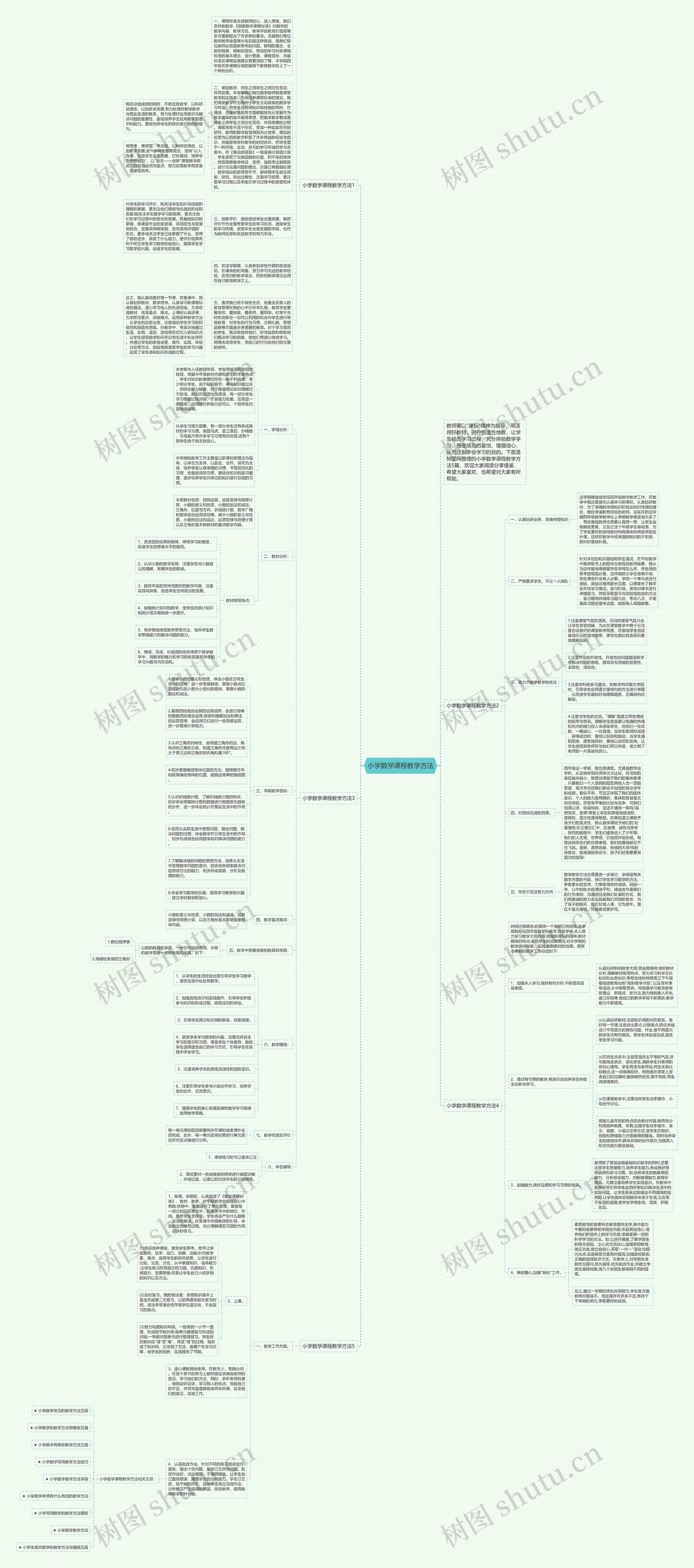 小学数学课程教学方法思维导图