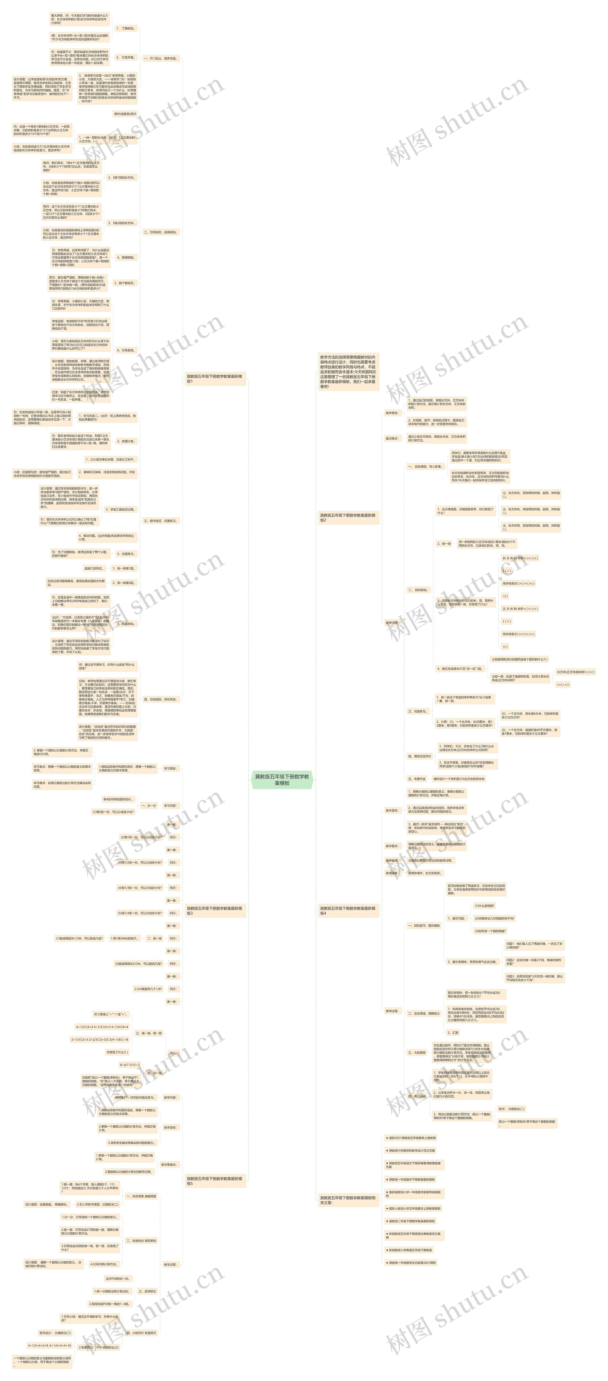 冀教版五年级下册数学教案思维导图