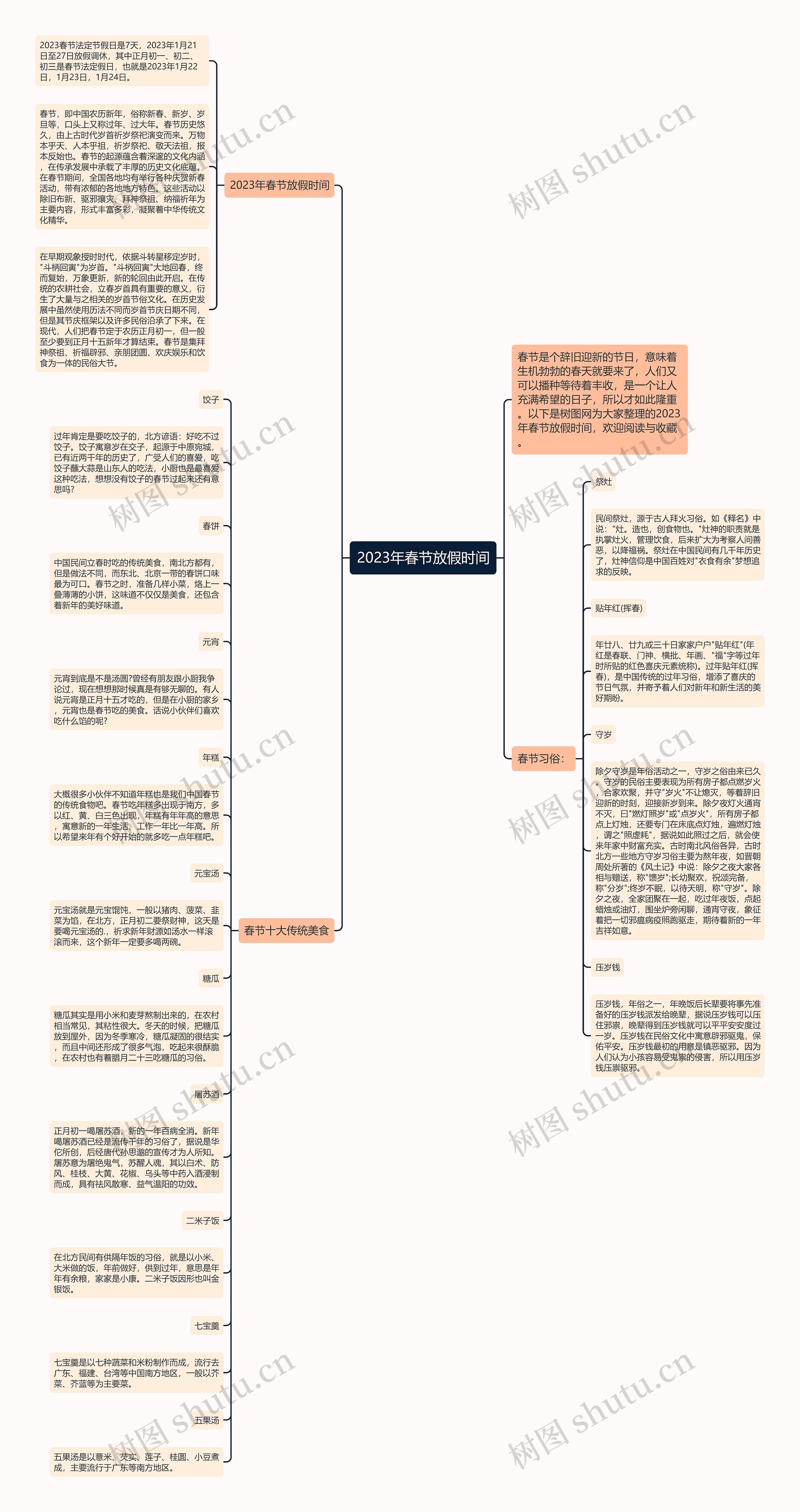 2023年春节放假时间思维导图