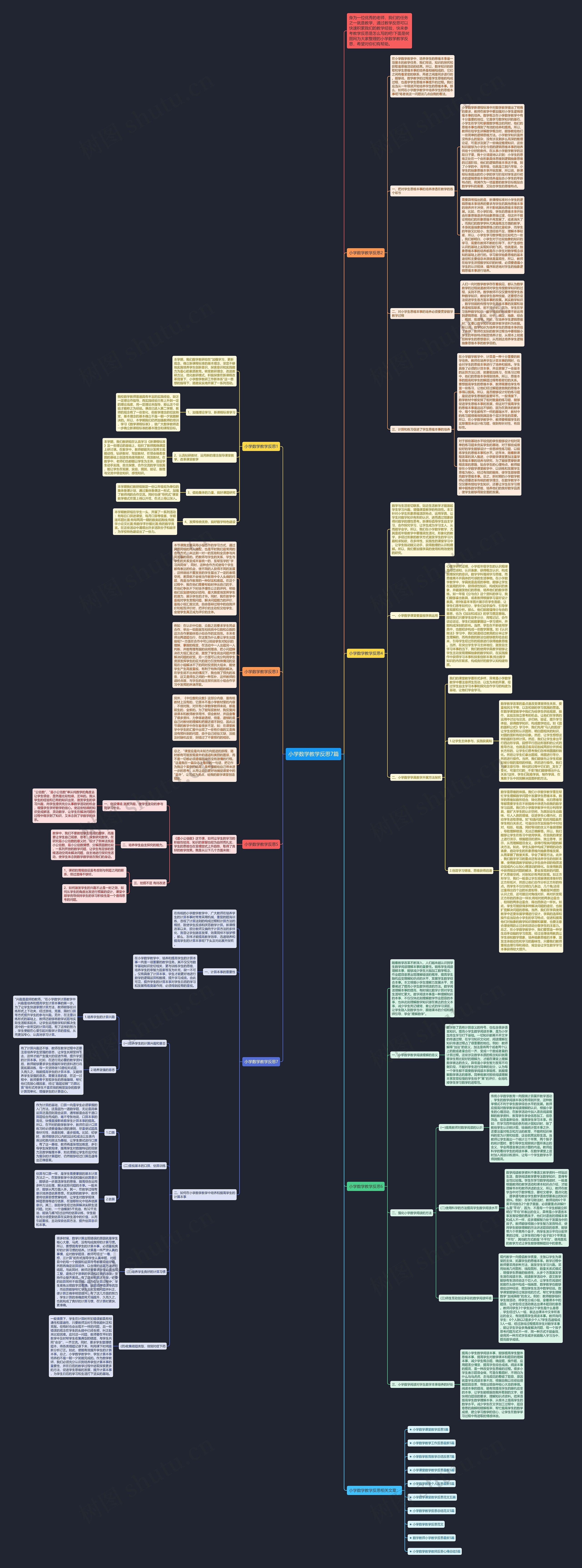 小学数学教学反思7篇思维导图