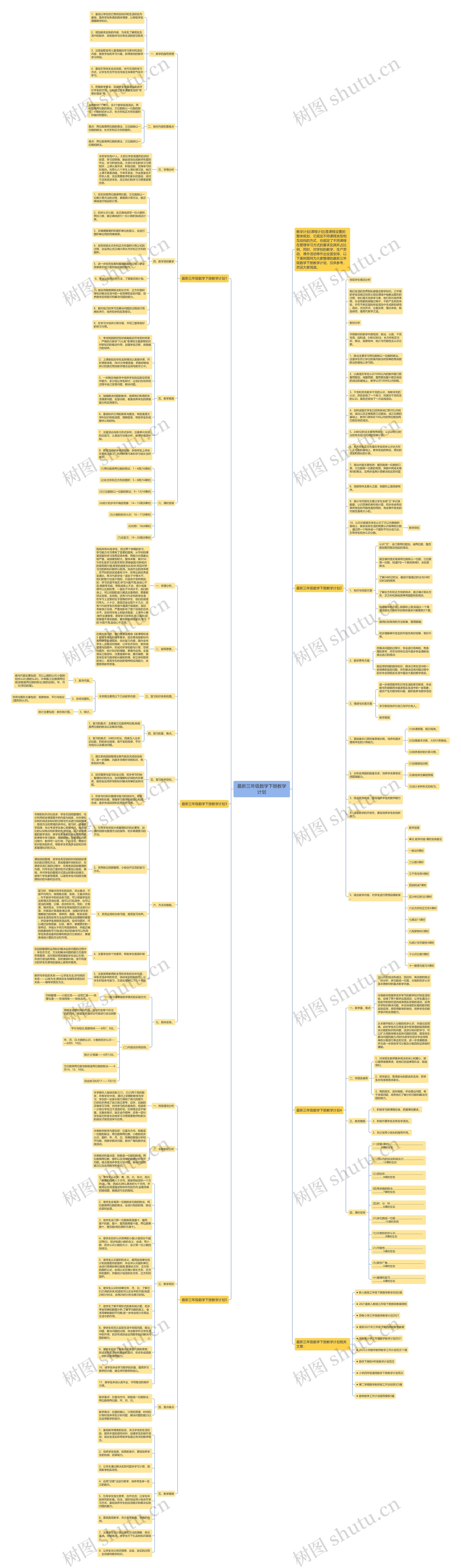 最新三年级数学下册教学计划思维导图