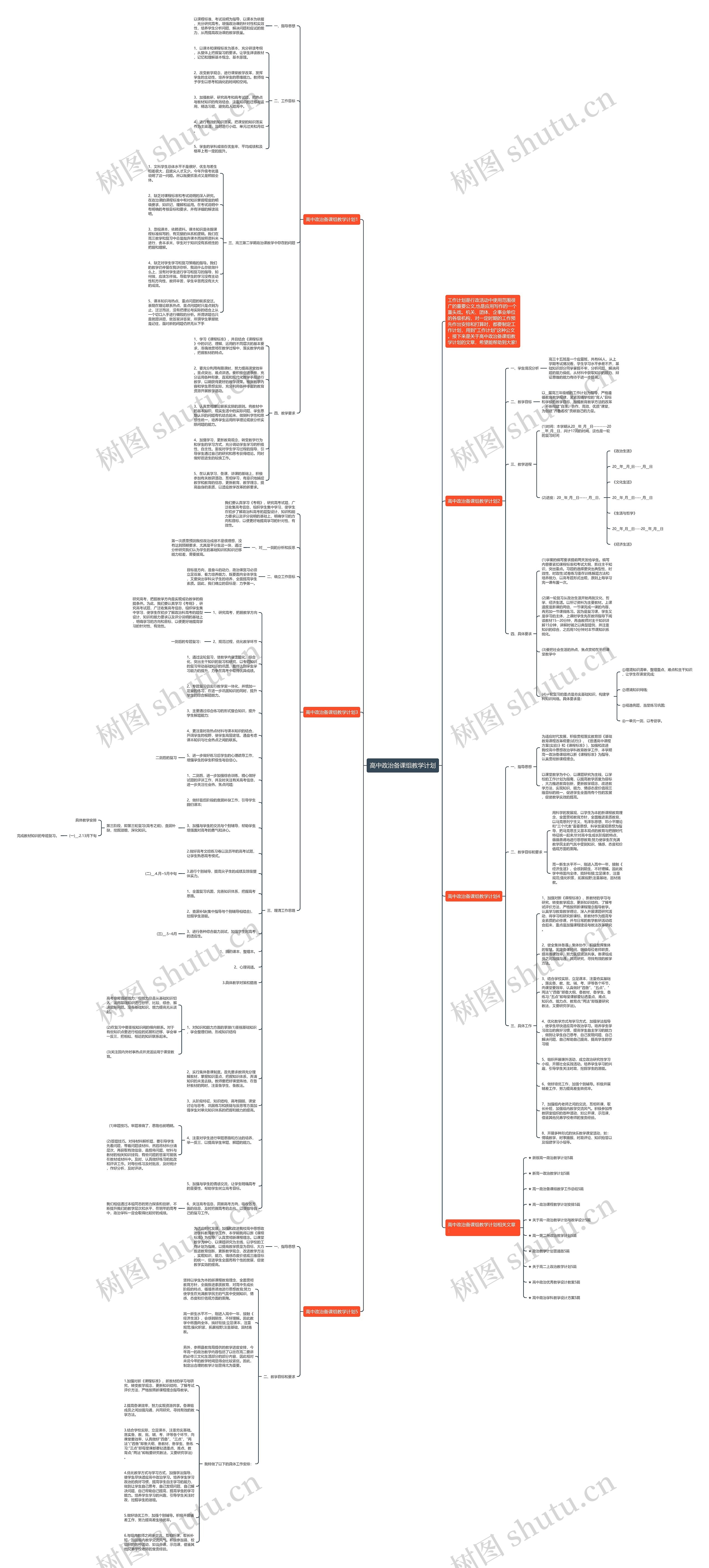 高中政治备课组教学计划思维导图