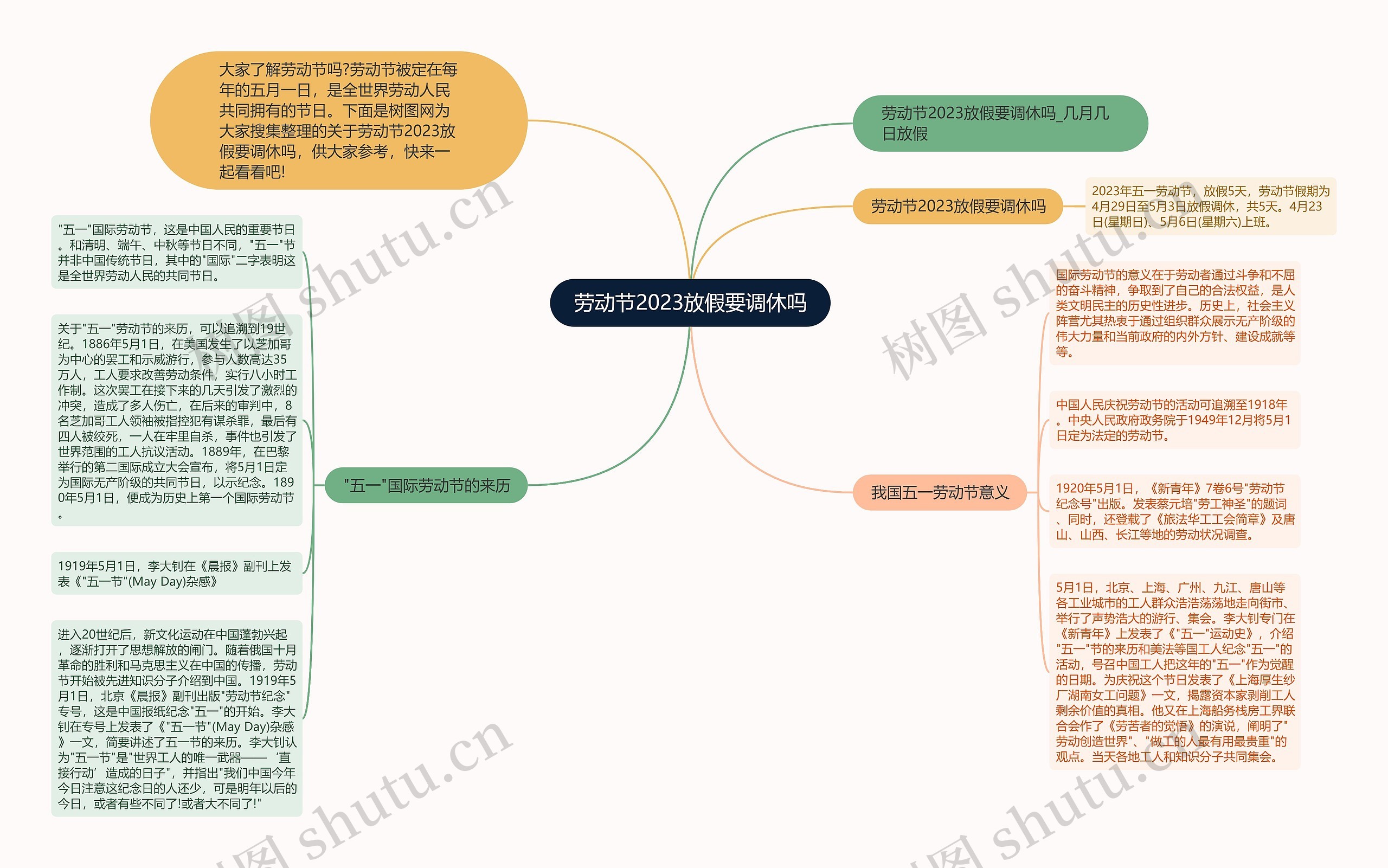 劳动节2023放假要调休吗