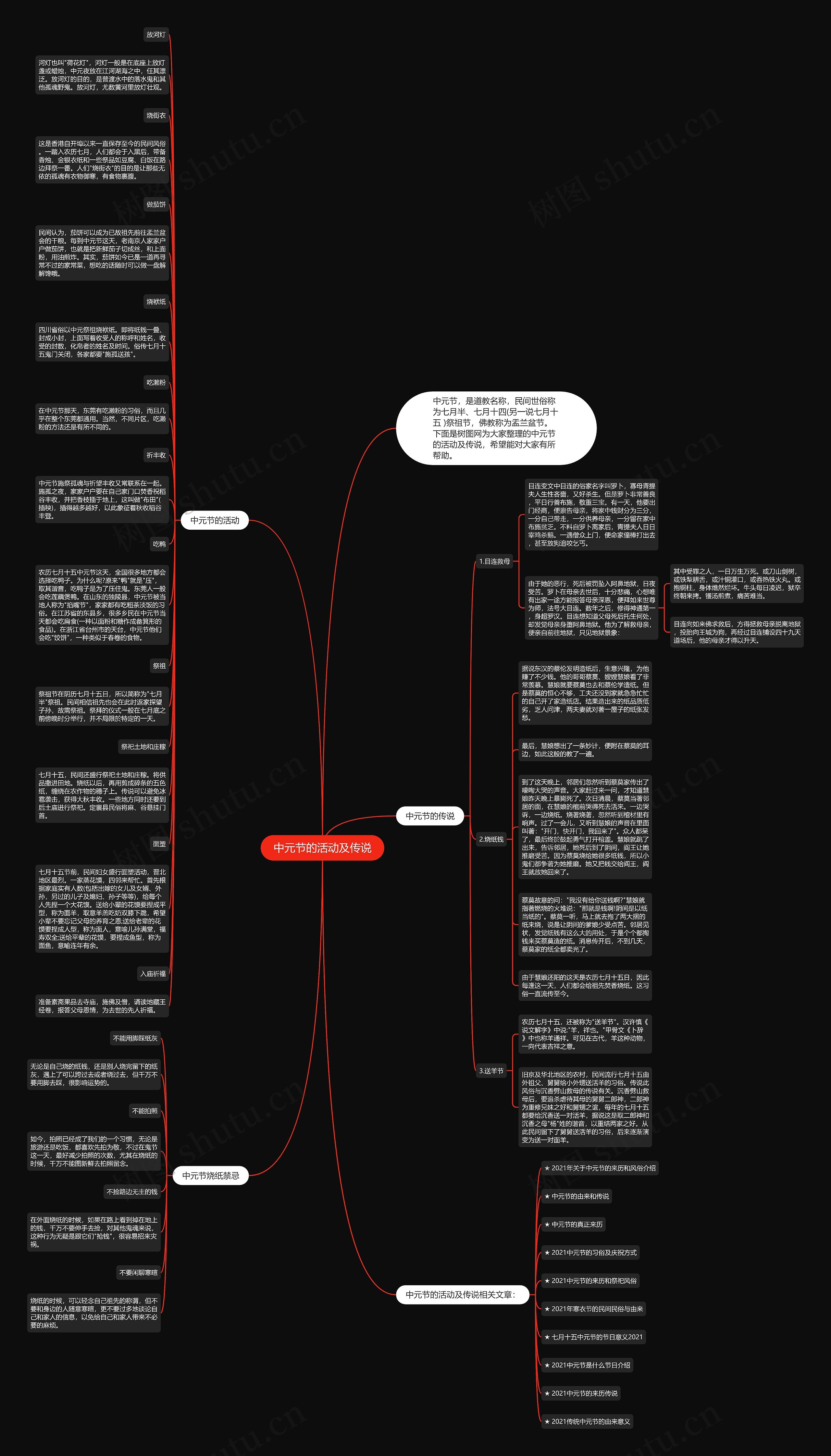 中元节的活动及传说思维导图