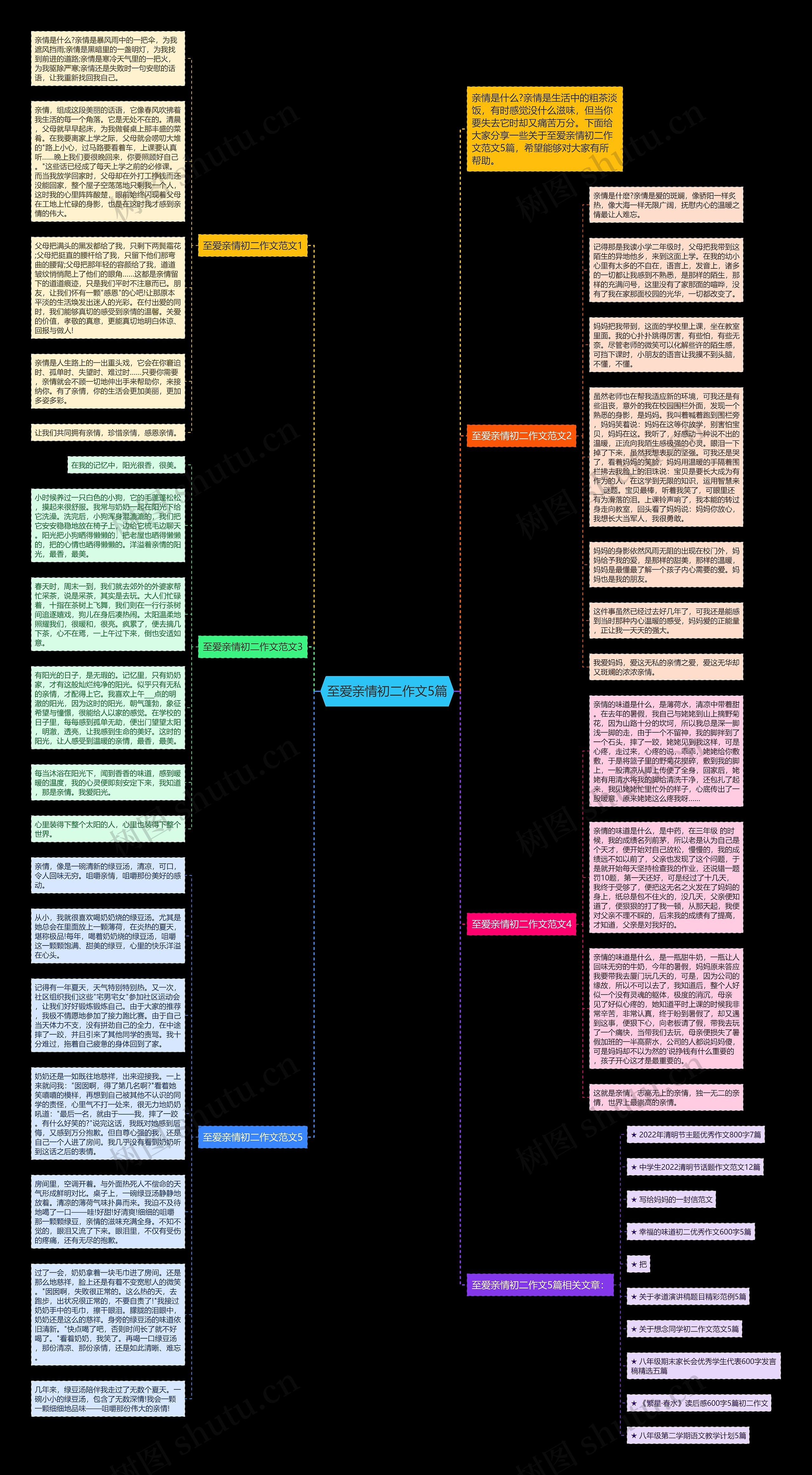 至爱亲情初二作文5篇思维导图