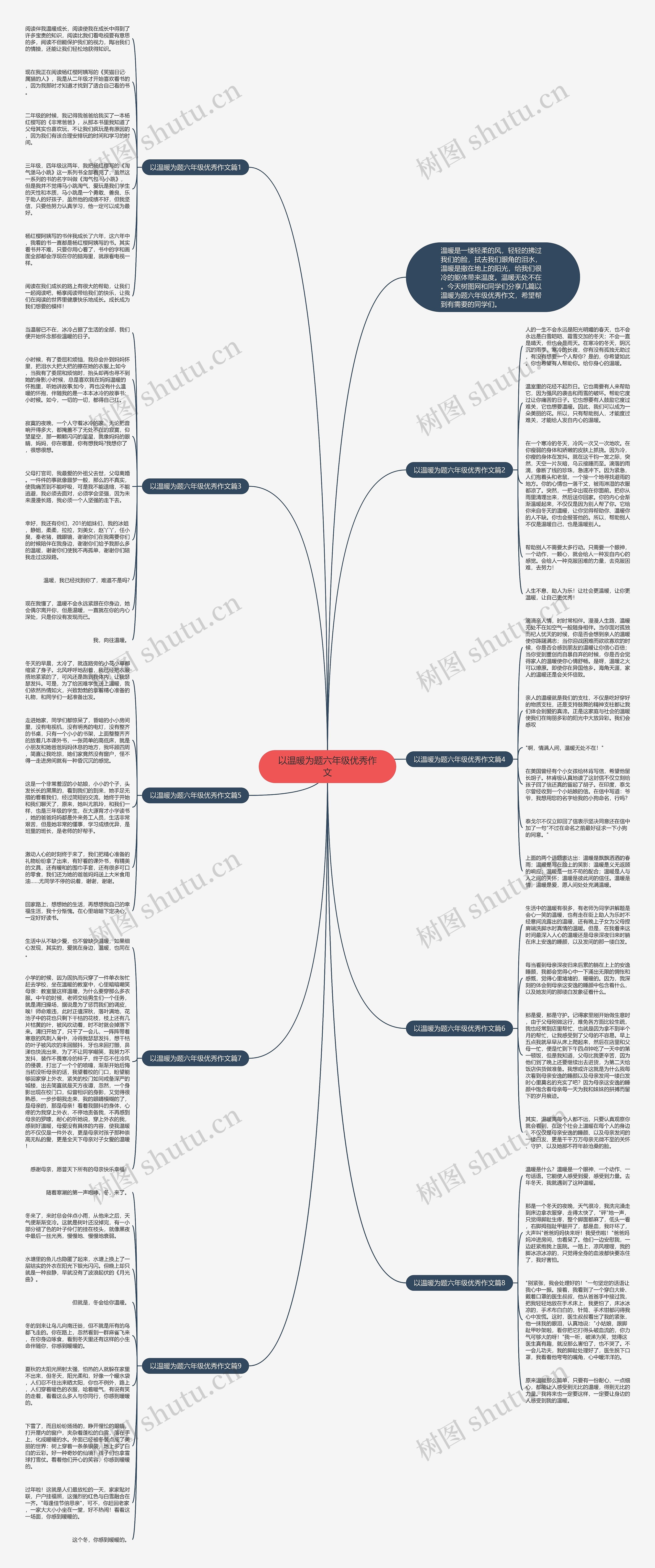 以温暖为题六年级优秀作文思维导图