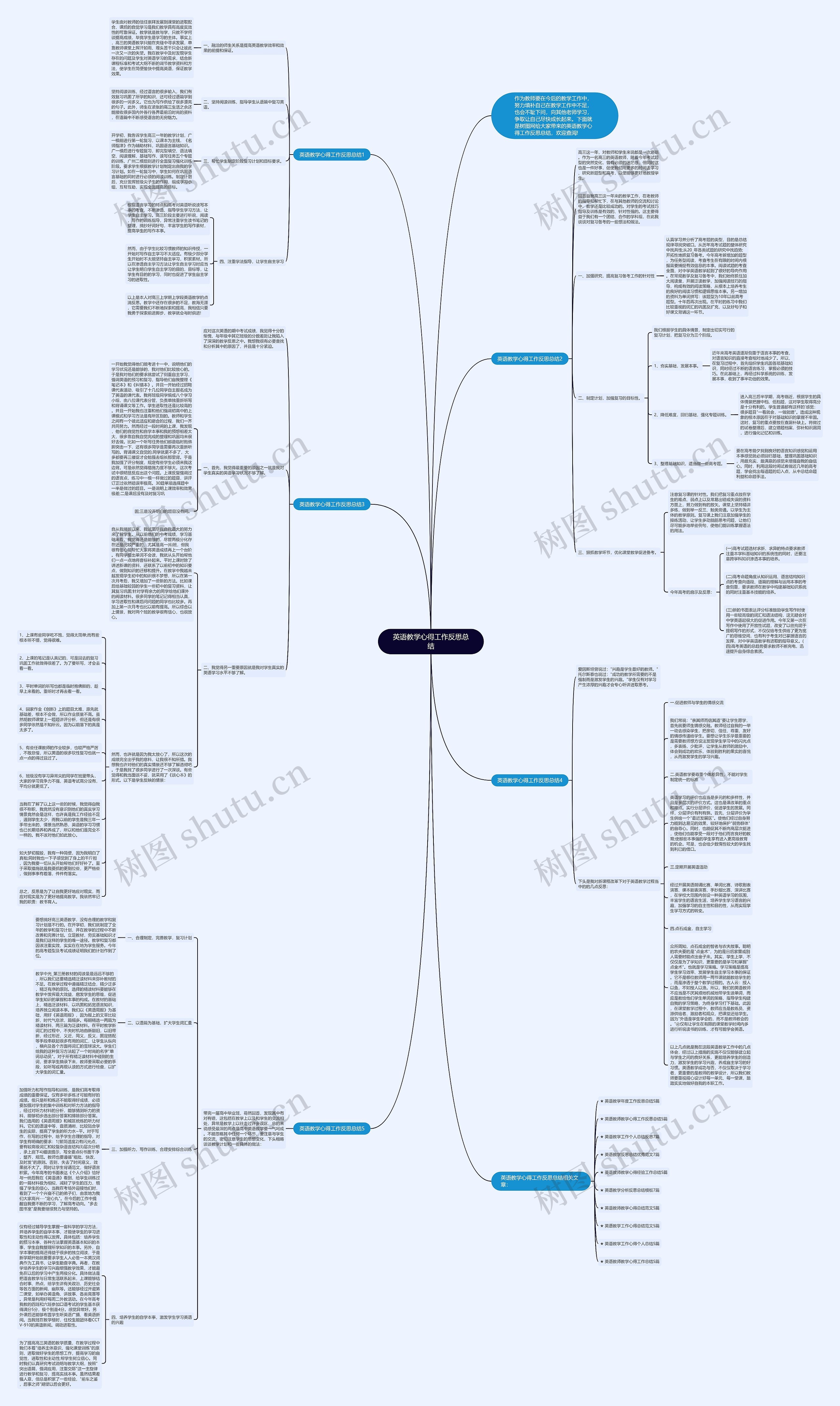 英语教学心得工作反思总结思维导图
