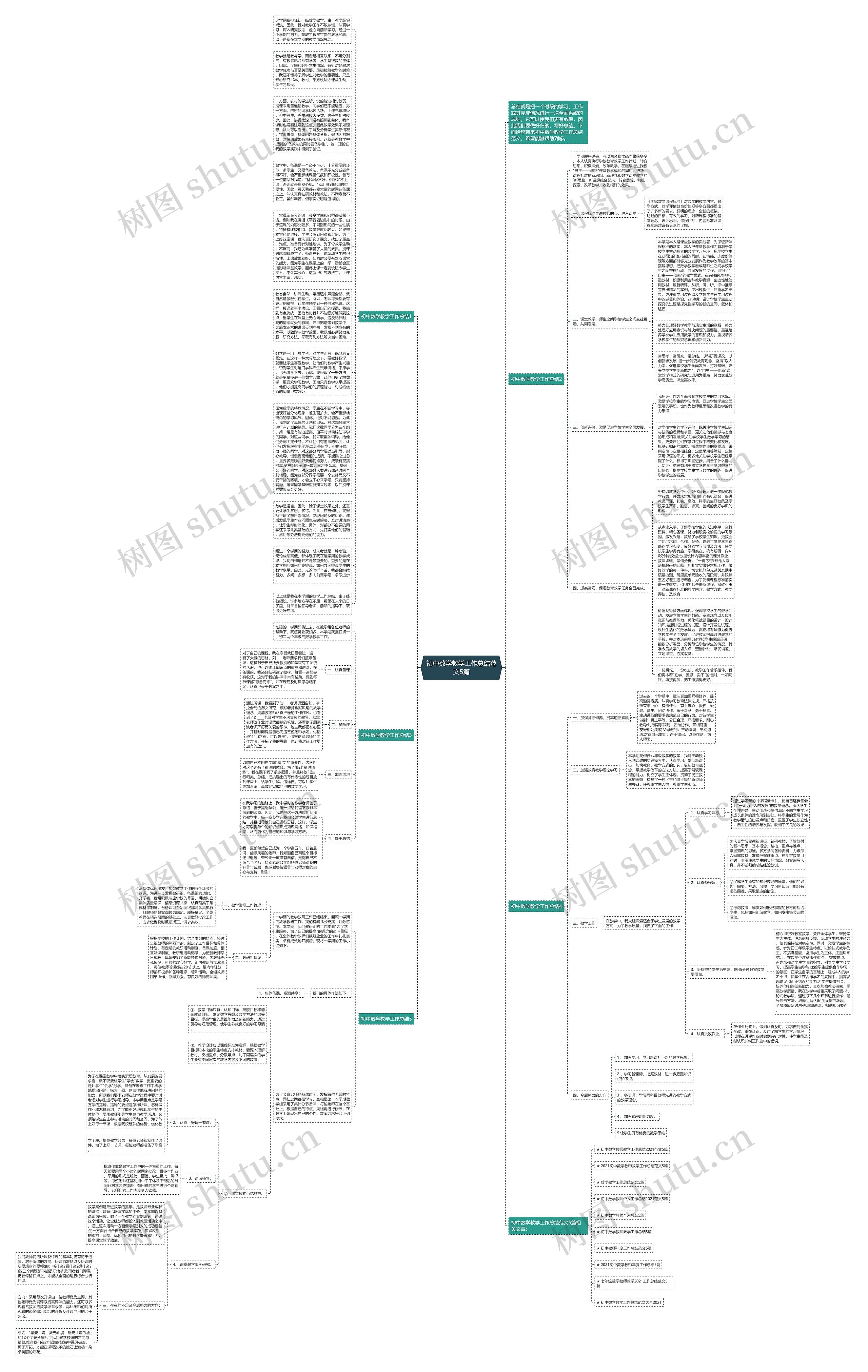 初中数学教学工作总结范文5篇思维导图