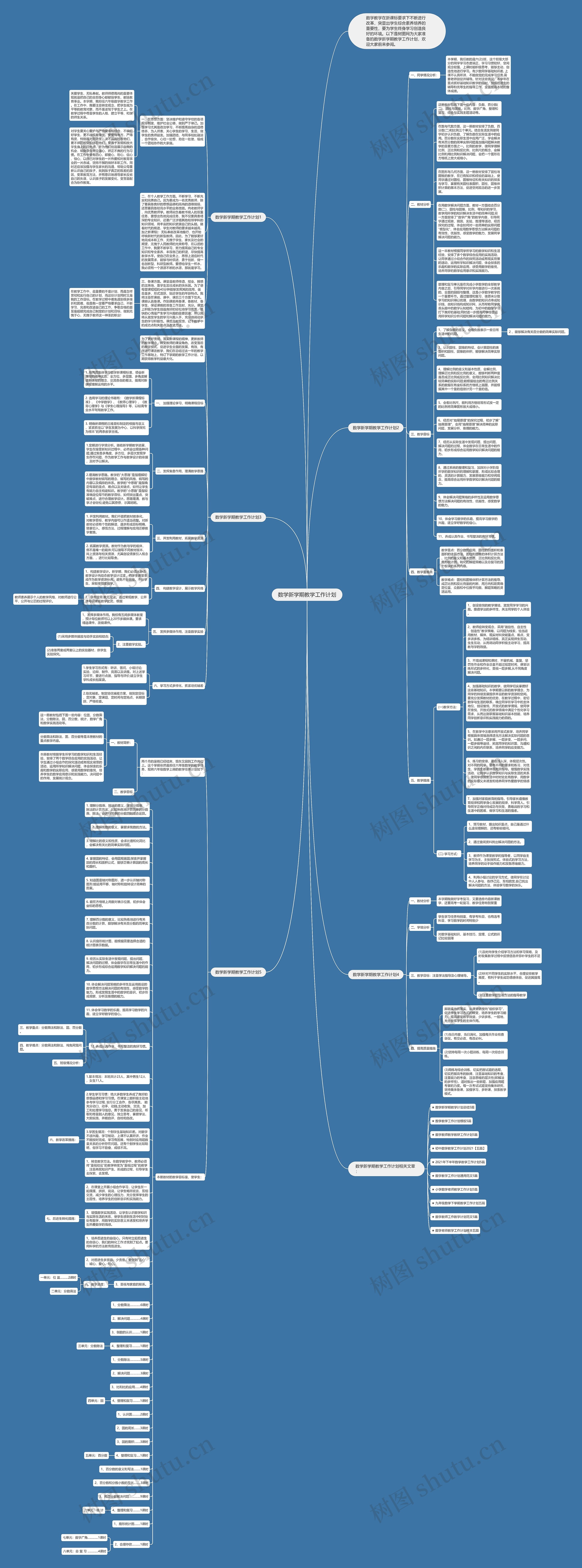 数学新学期教学工作计划思维导图