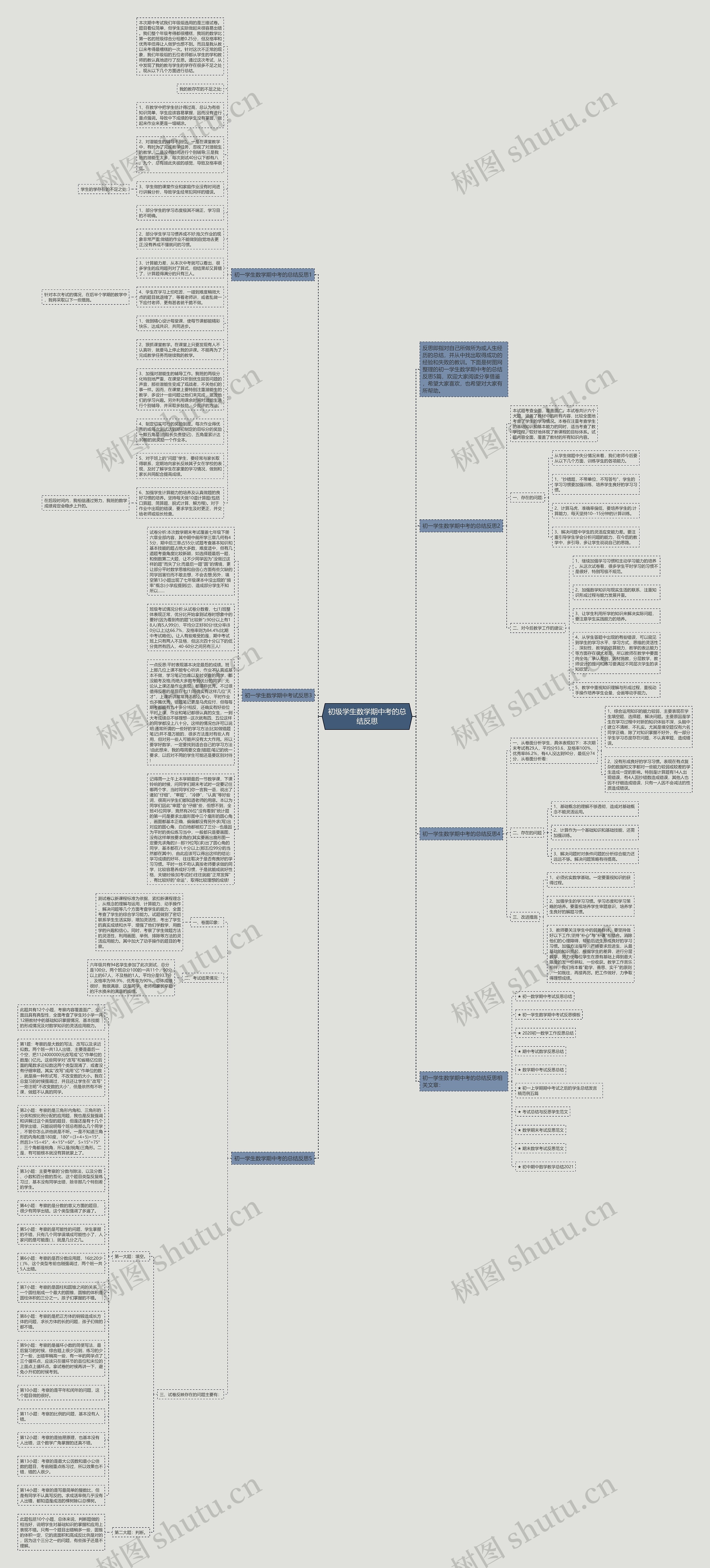 初级学生数学期中考的总结反思思维导图