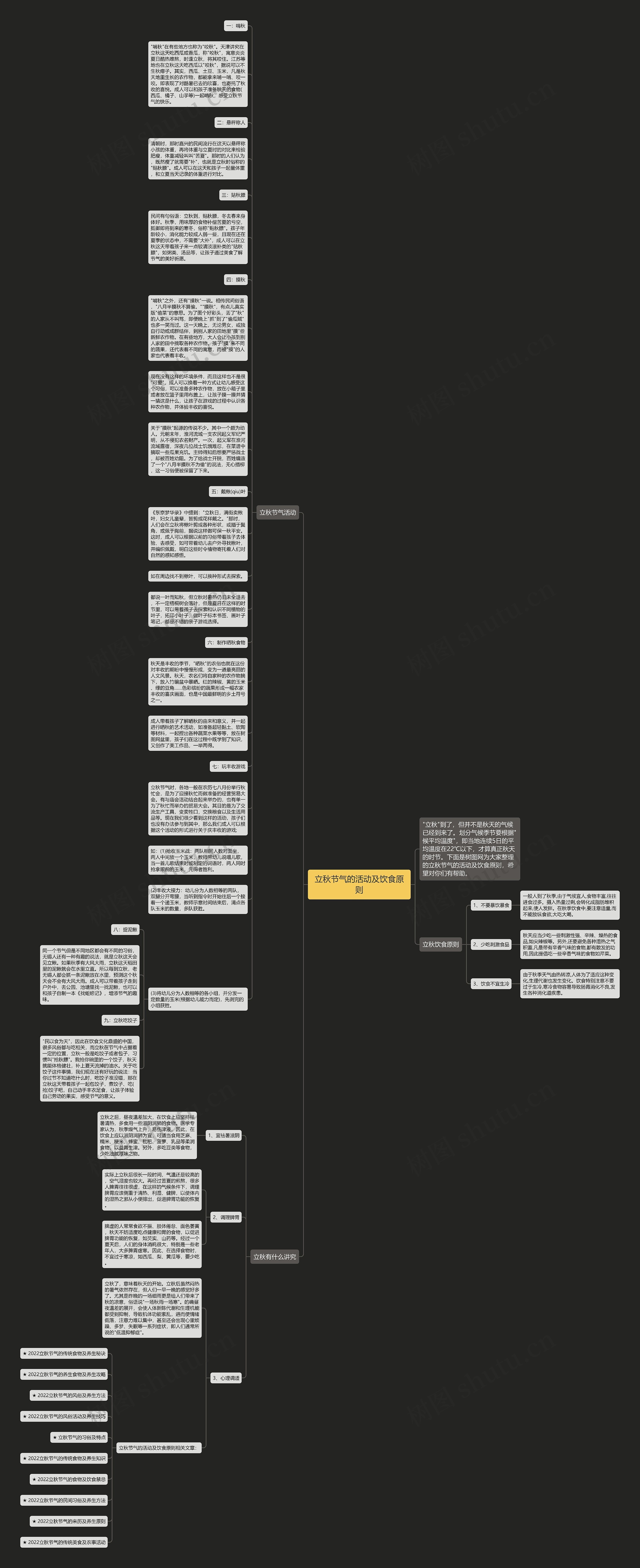 立秋节气的活动及饮食原则思维导图