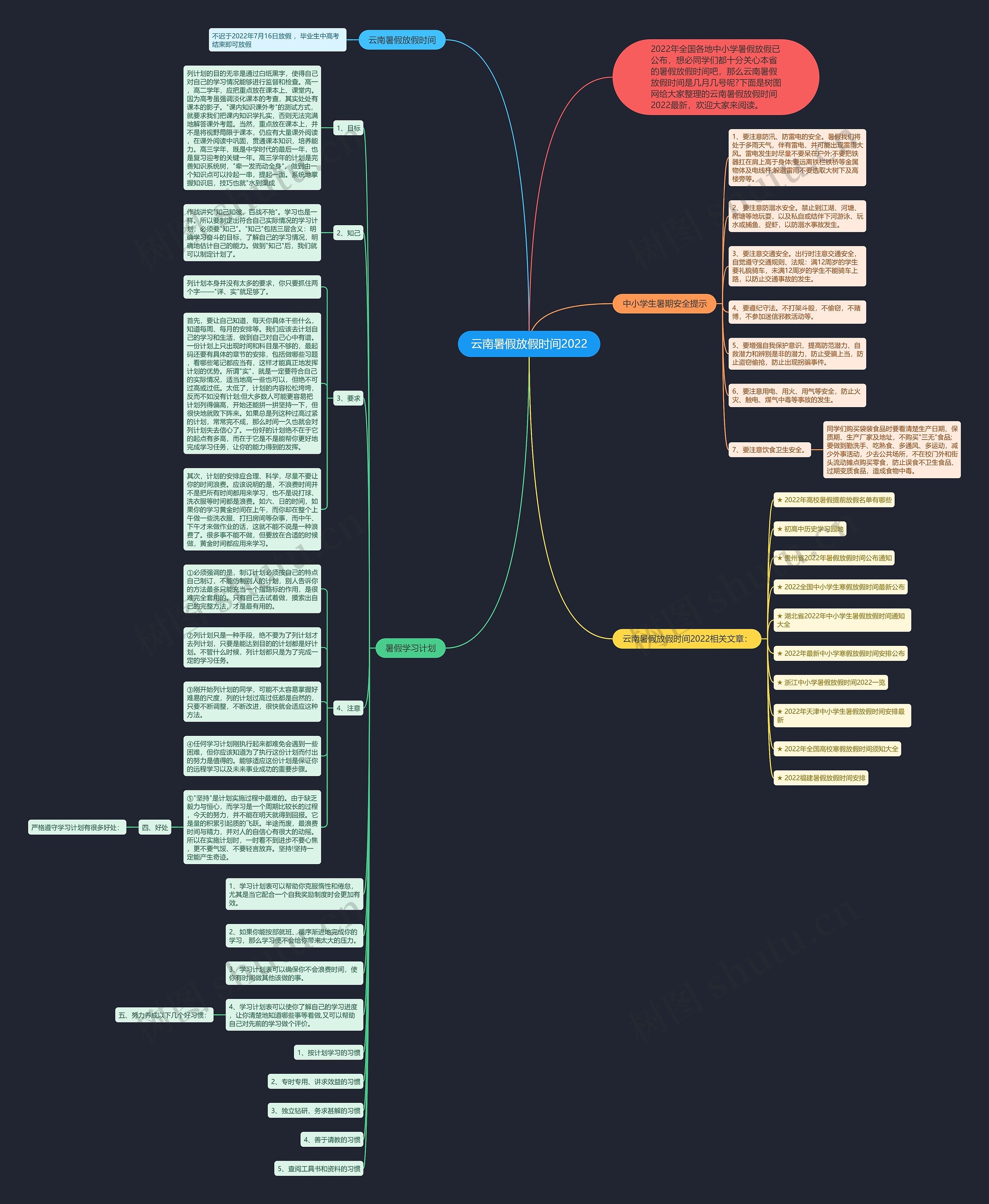 云南暑假放假时间2022思维导图