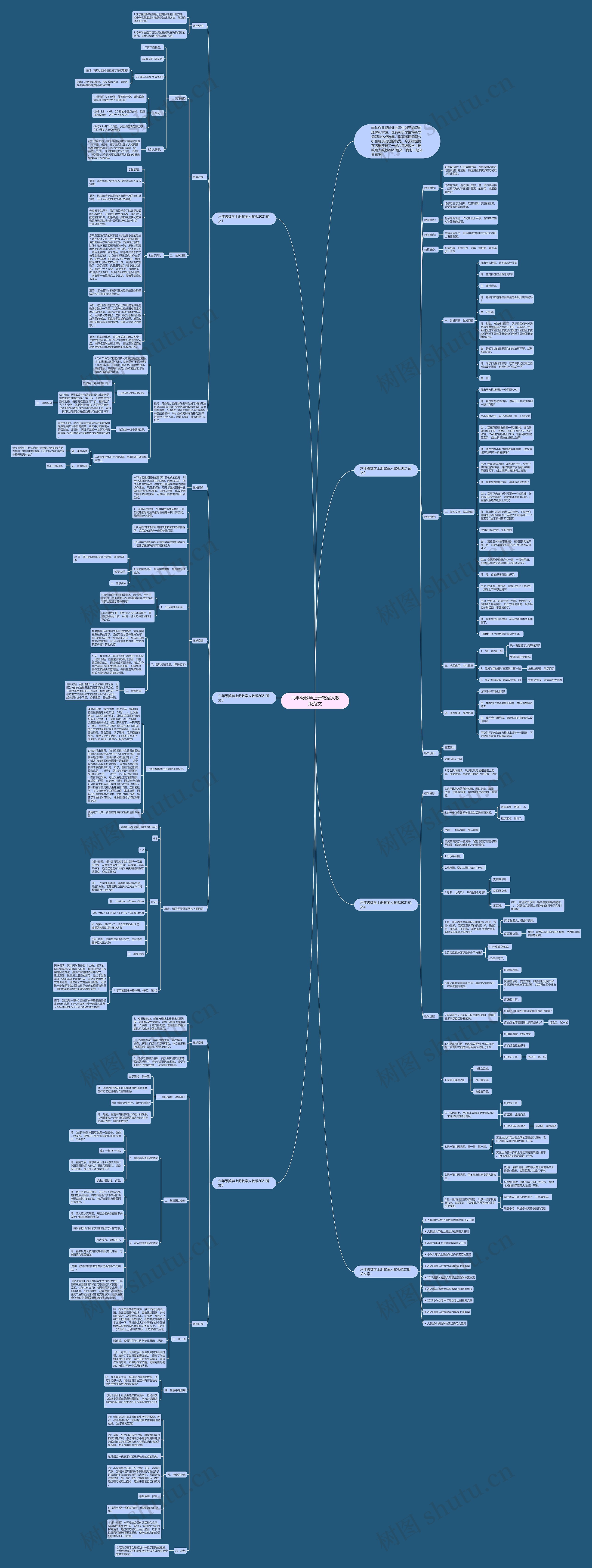 六年级数学上册教案人教版范文思维导图