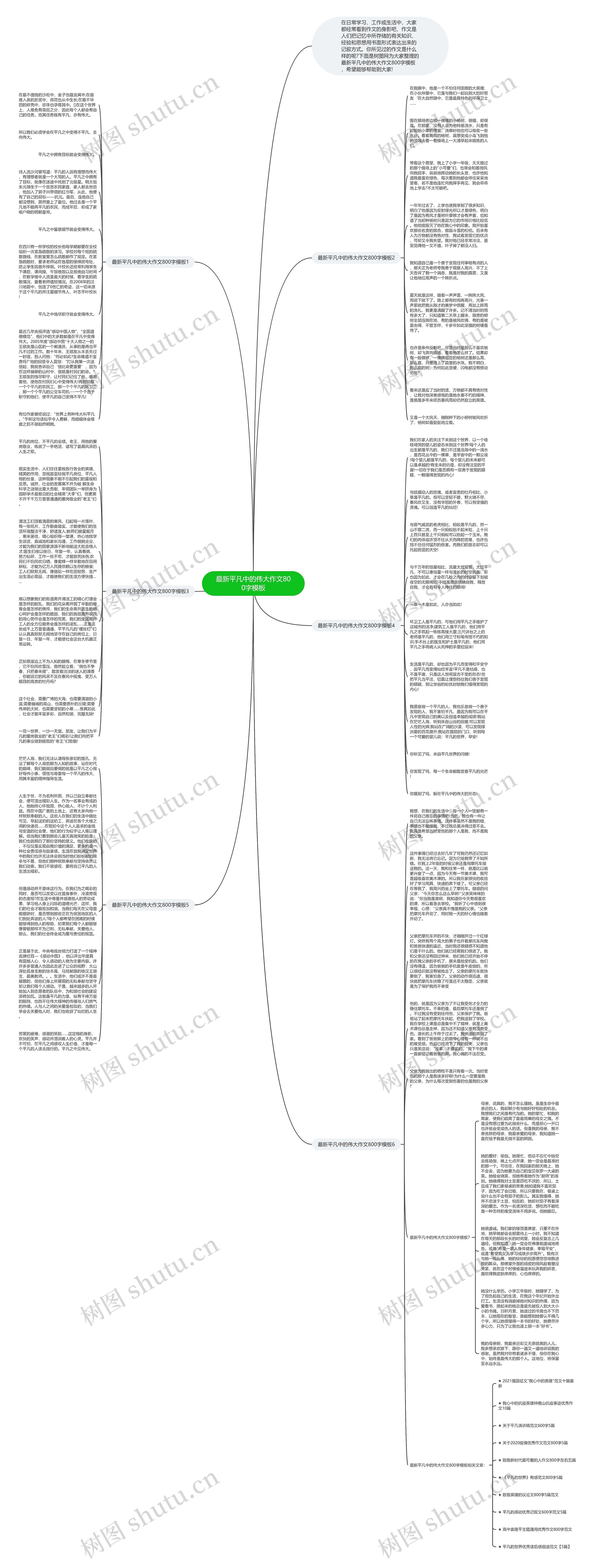最新平凡中的伟大作文800字思维导图