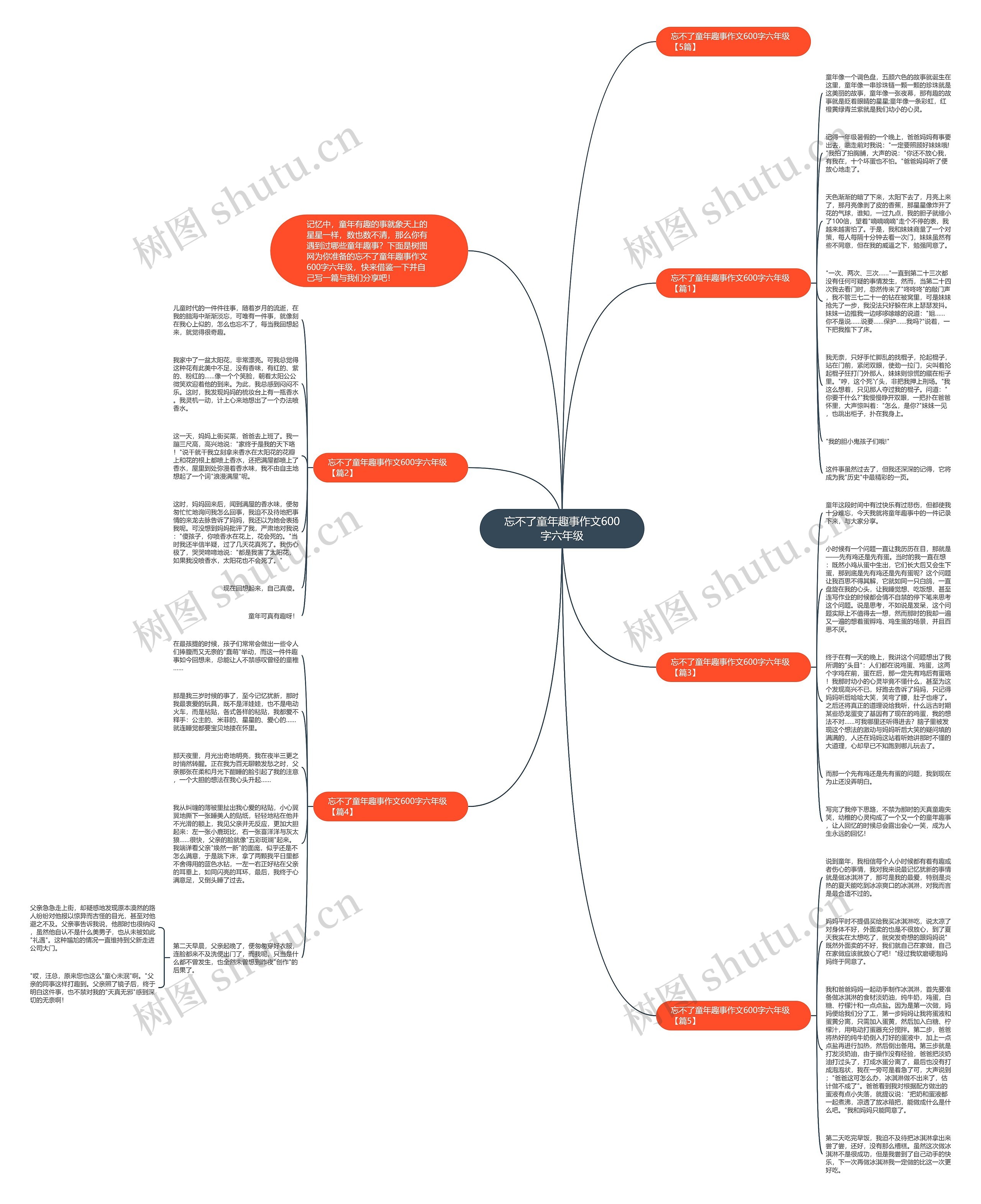 忘不了童年趣事作文600字六年级思维导图