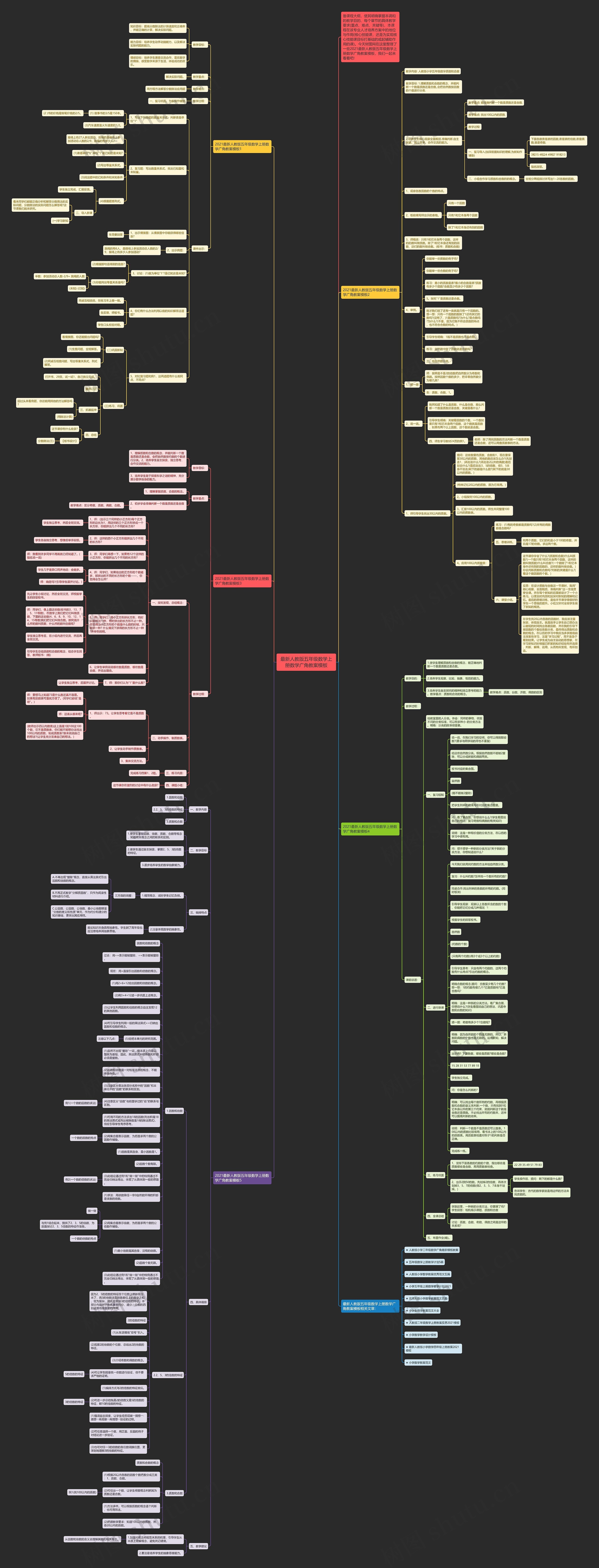 最新人教版五年级数学上册数学广角教案思维导图