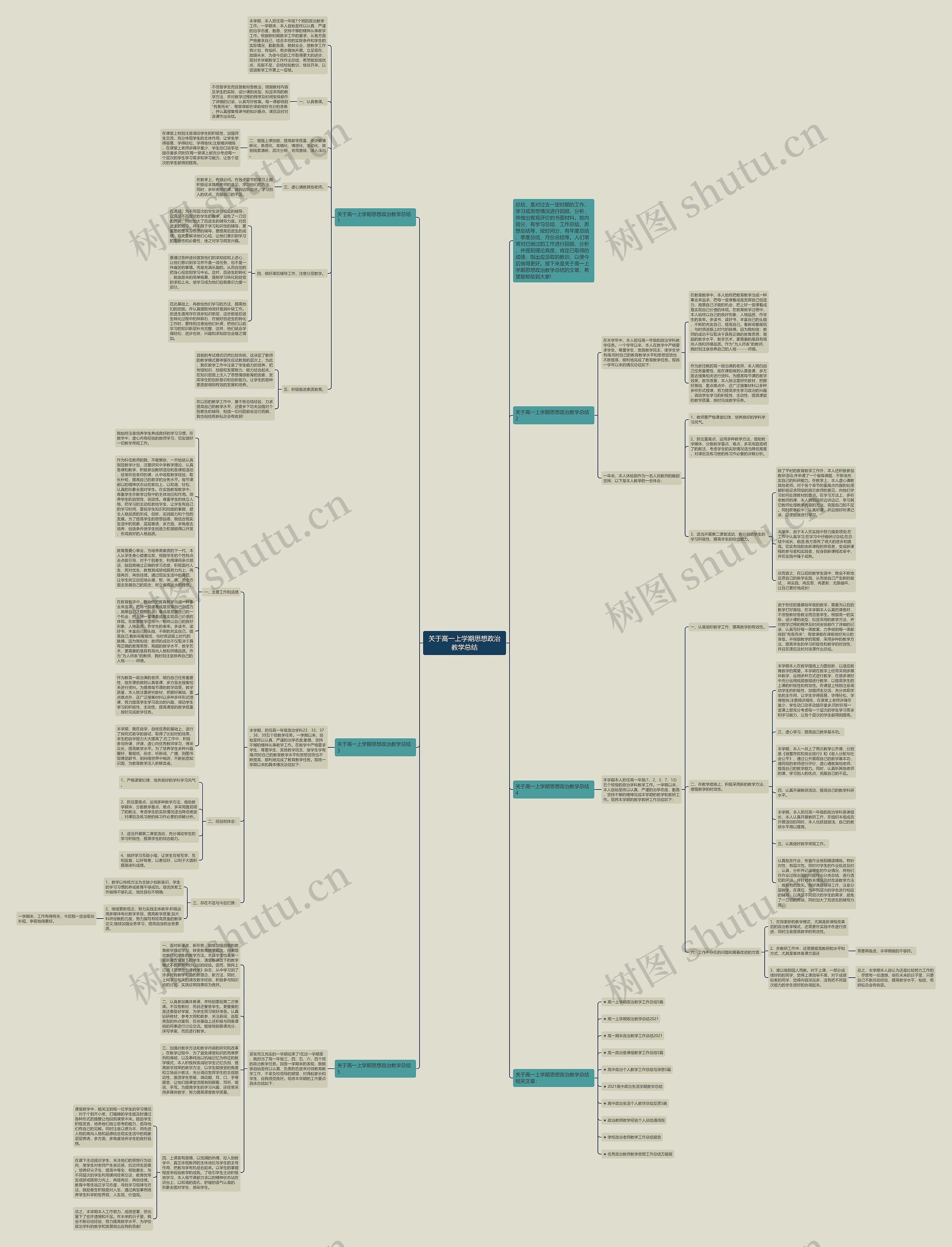 关于高一上学期思想政治教学总结思维导图