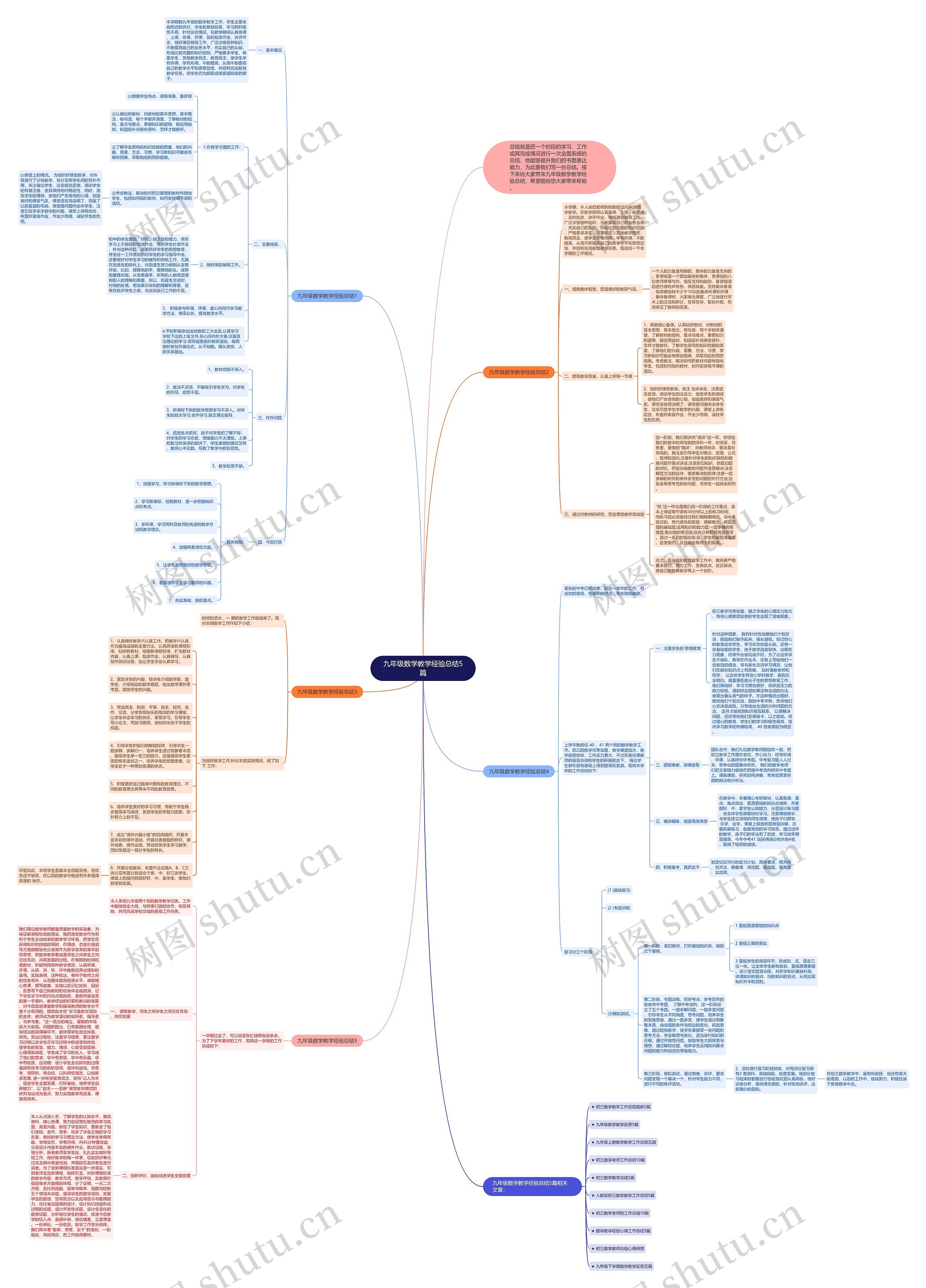 九年级数学教学经验总结5篇思维导图