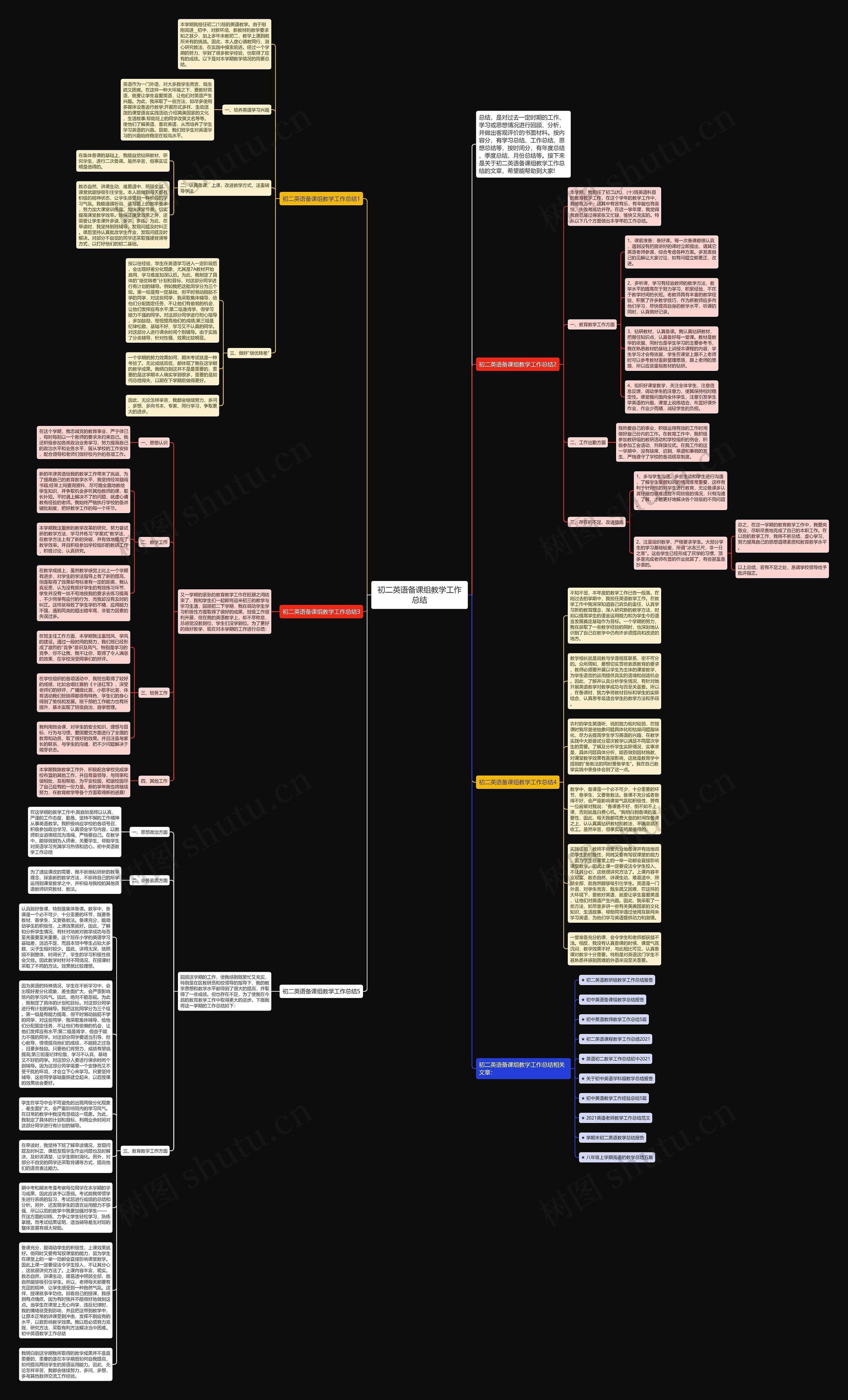 初二英语备课组教学工作总结思维导图