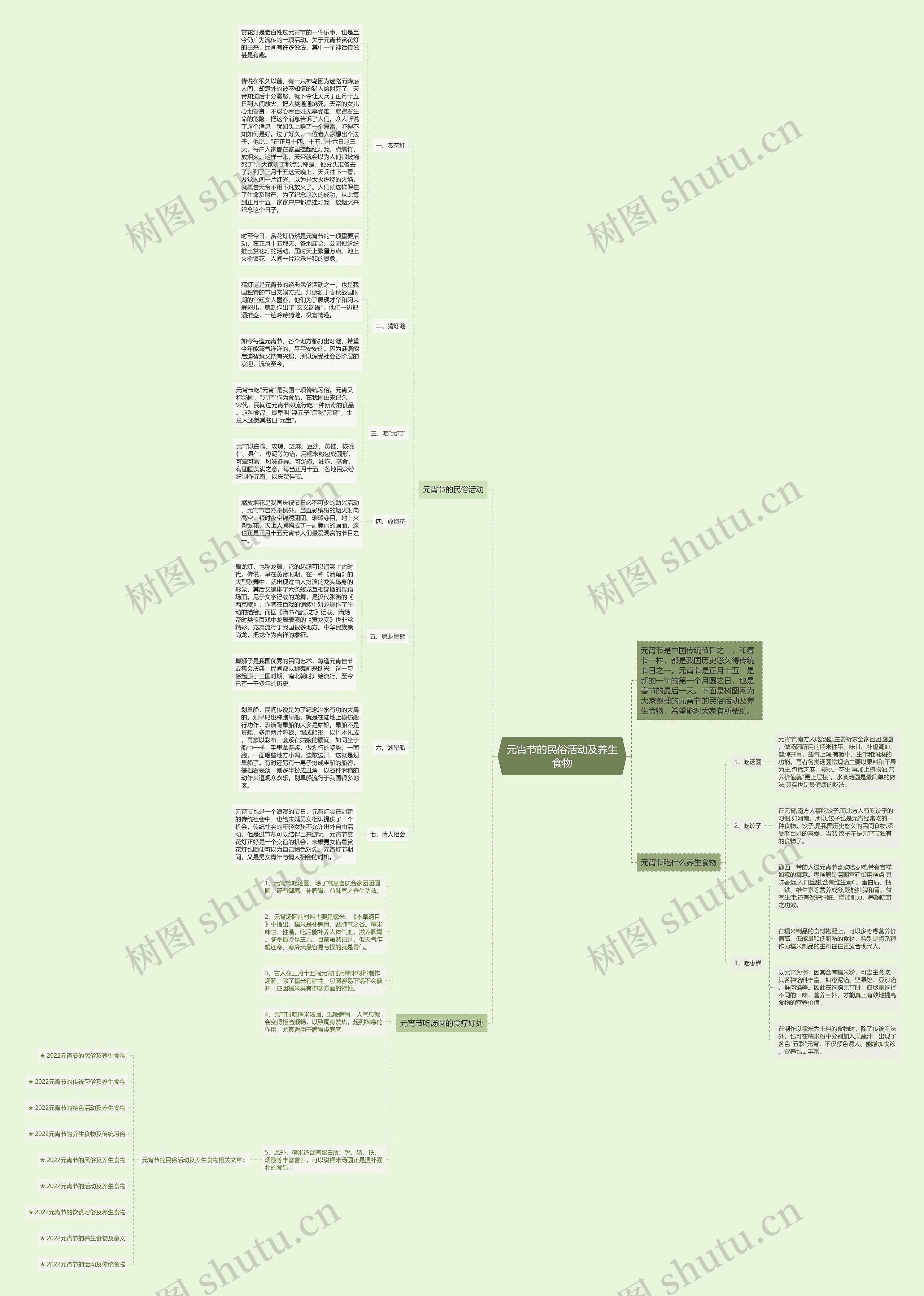 元宵节的民俗活动及养生食物思维导图