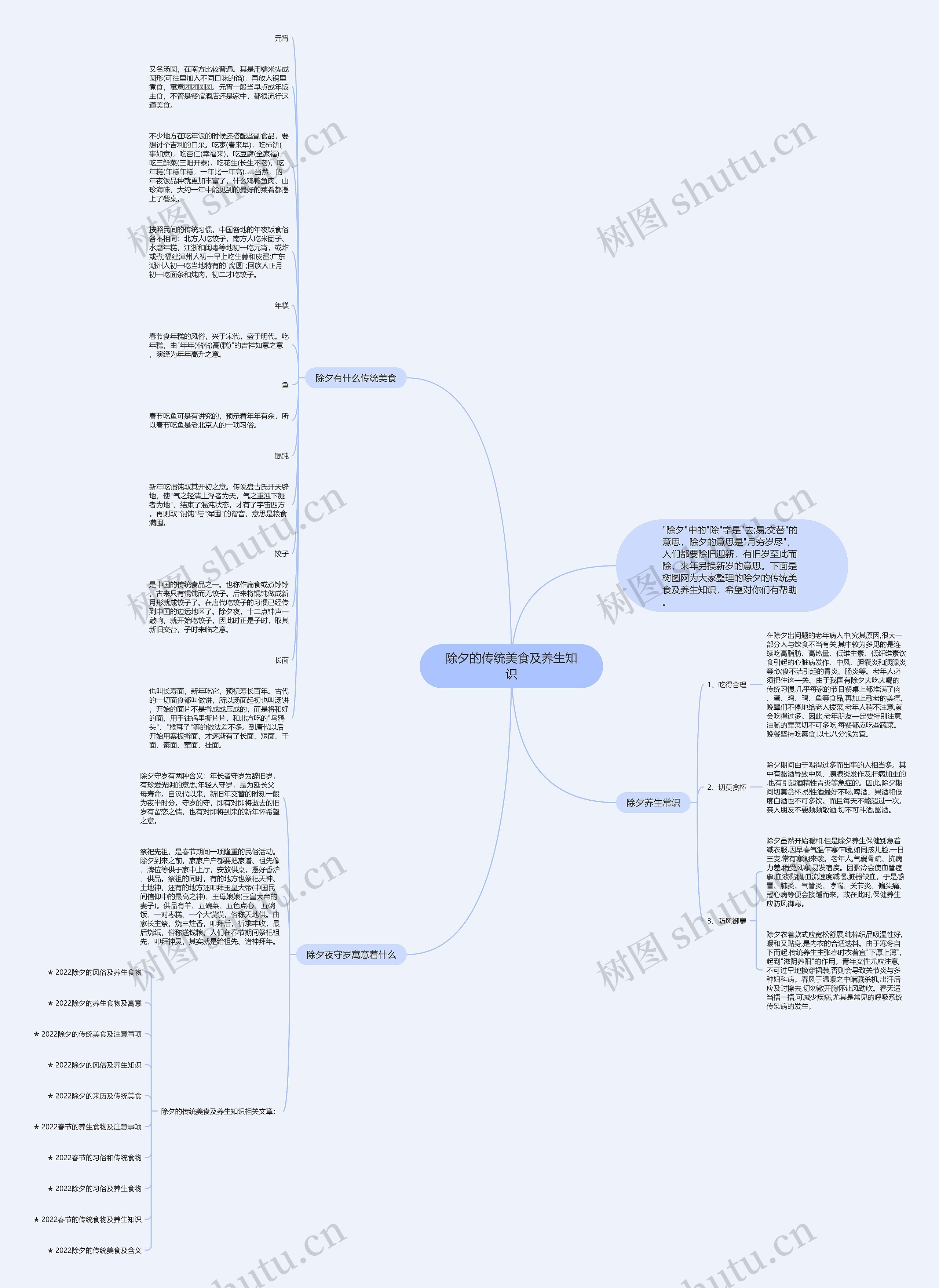 除夕的传统美食及养生知识思维导图