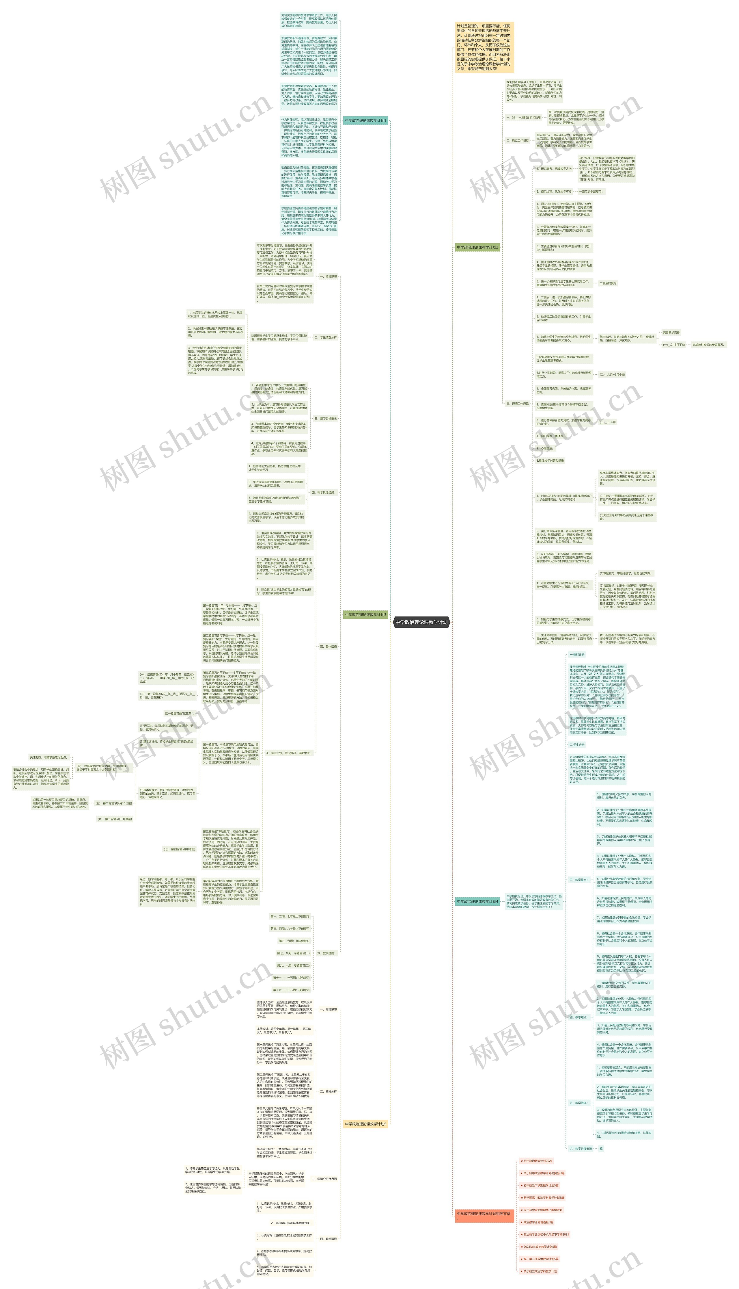 中学政治理论课教学计划思维导图