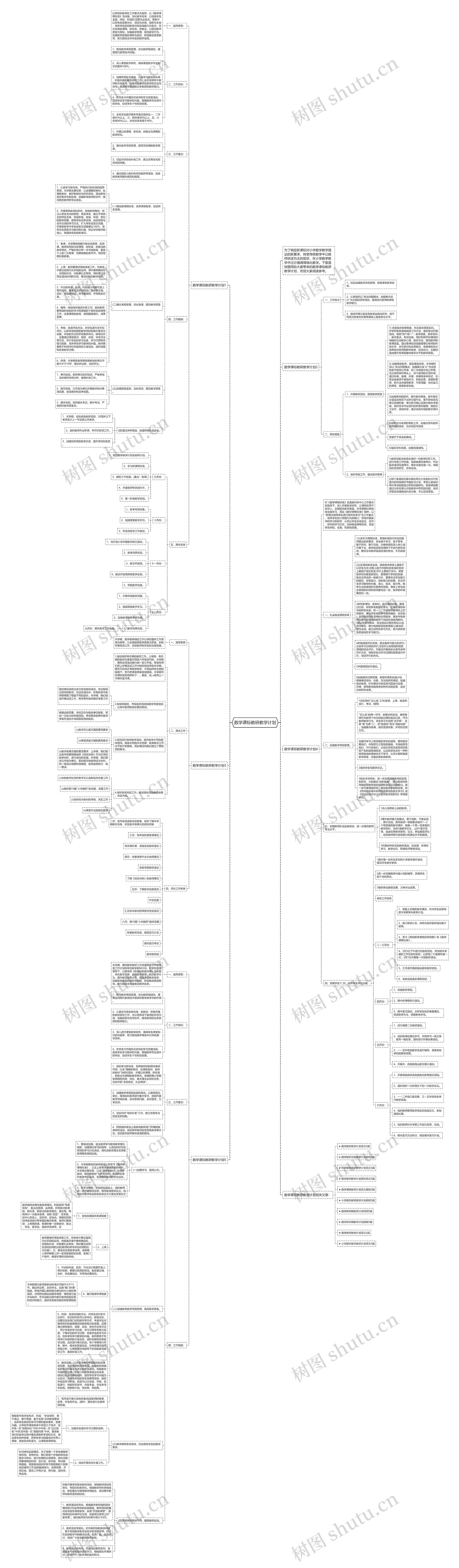 数学课标教研教学计划思维导图高清图 数学课标教研教学计划思维导图