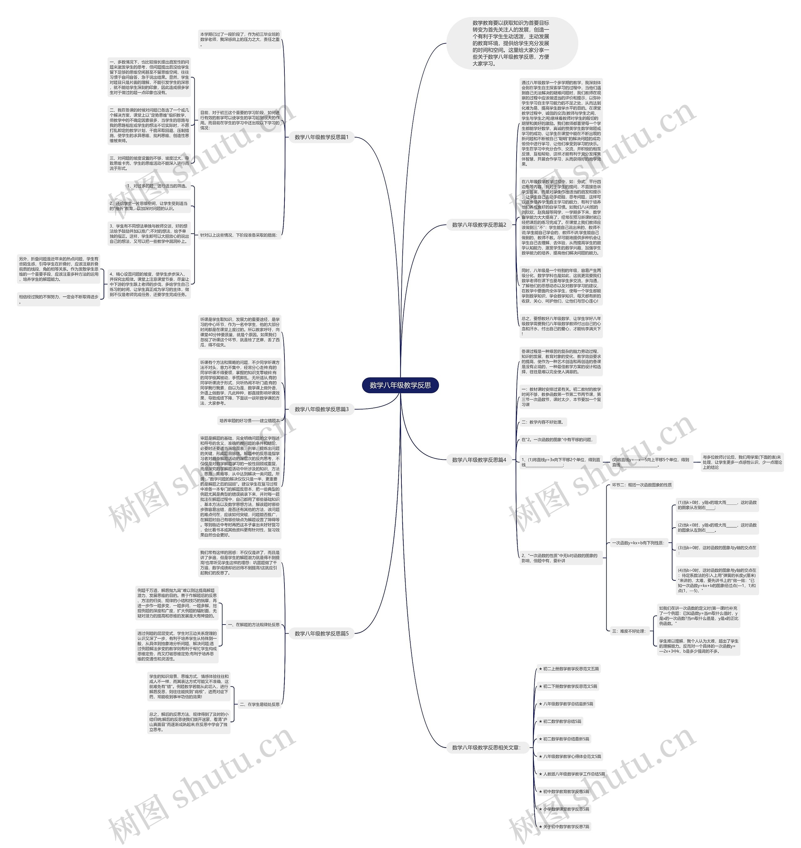 数学八年级教学反思思维导图