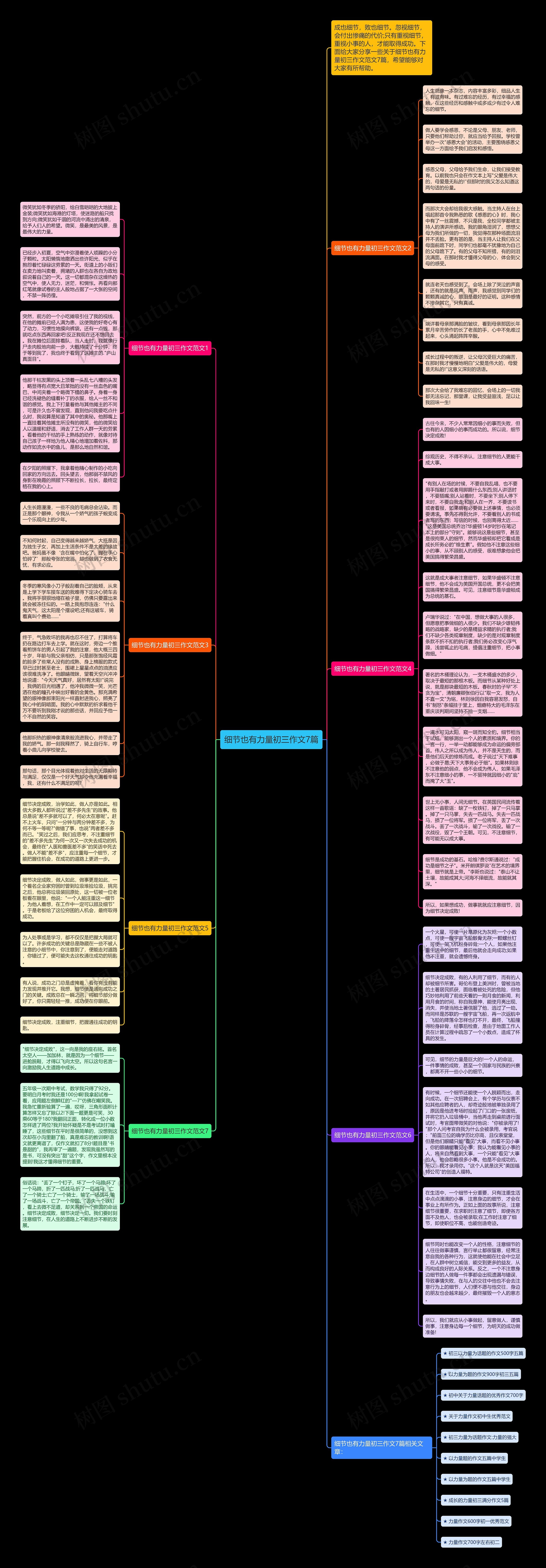 细节也有力量初三作文7篇思维导图