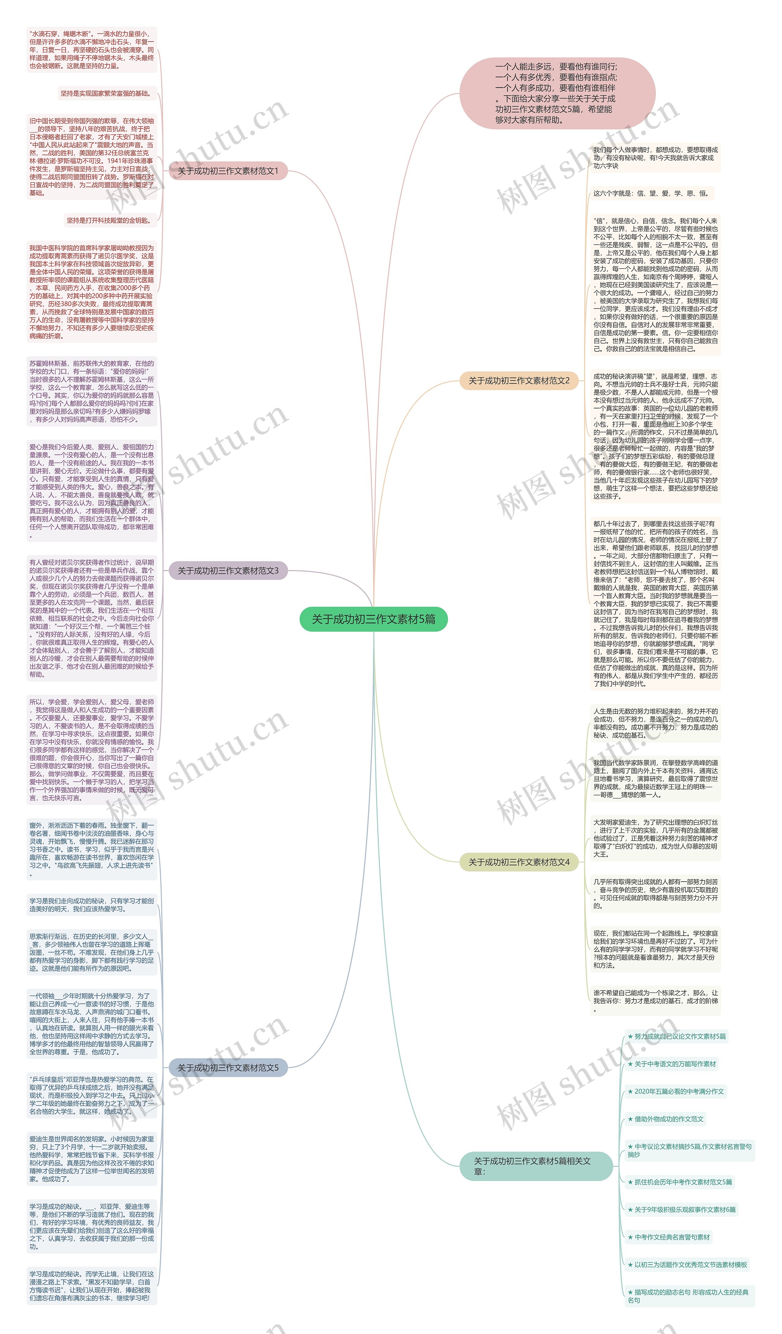 关于成功初三作文素材5篇思维导图