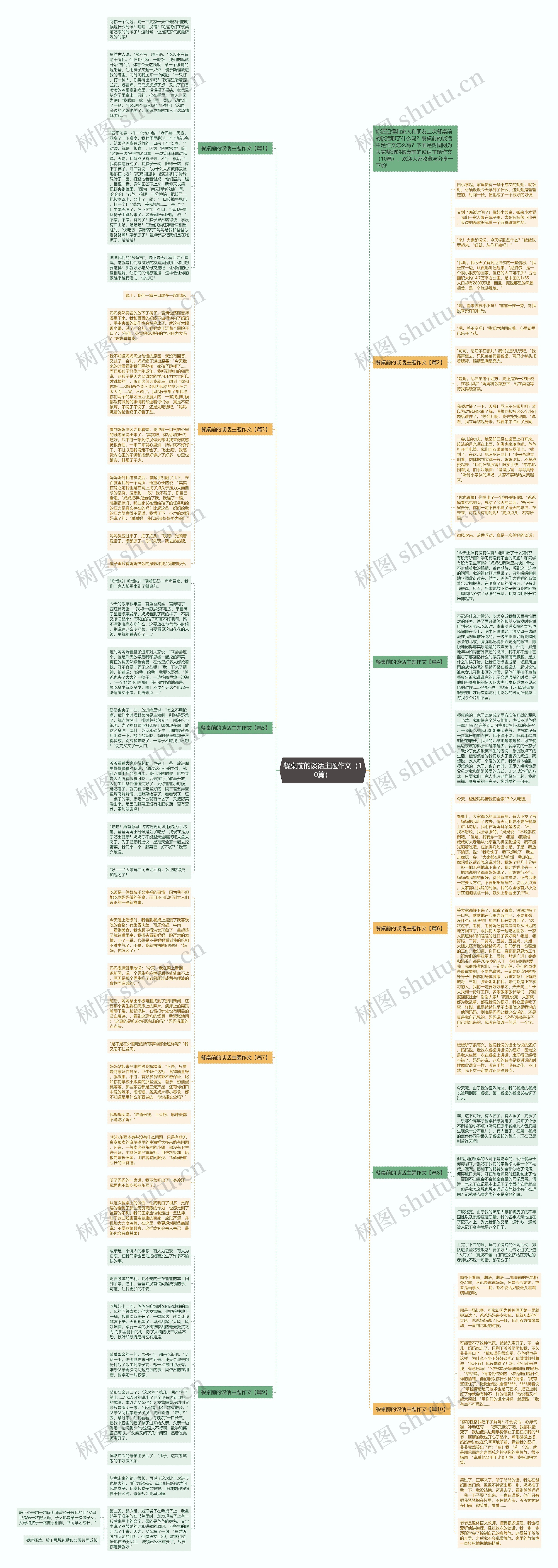 餐桌前的谈话主题作文（10篇）思维导图