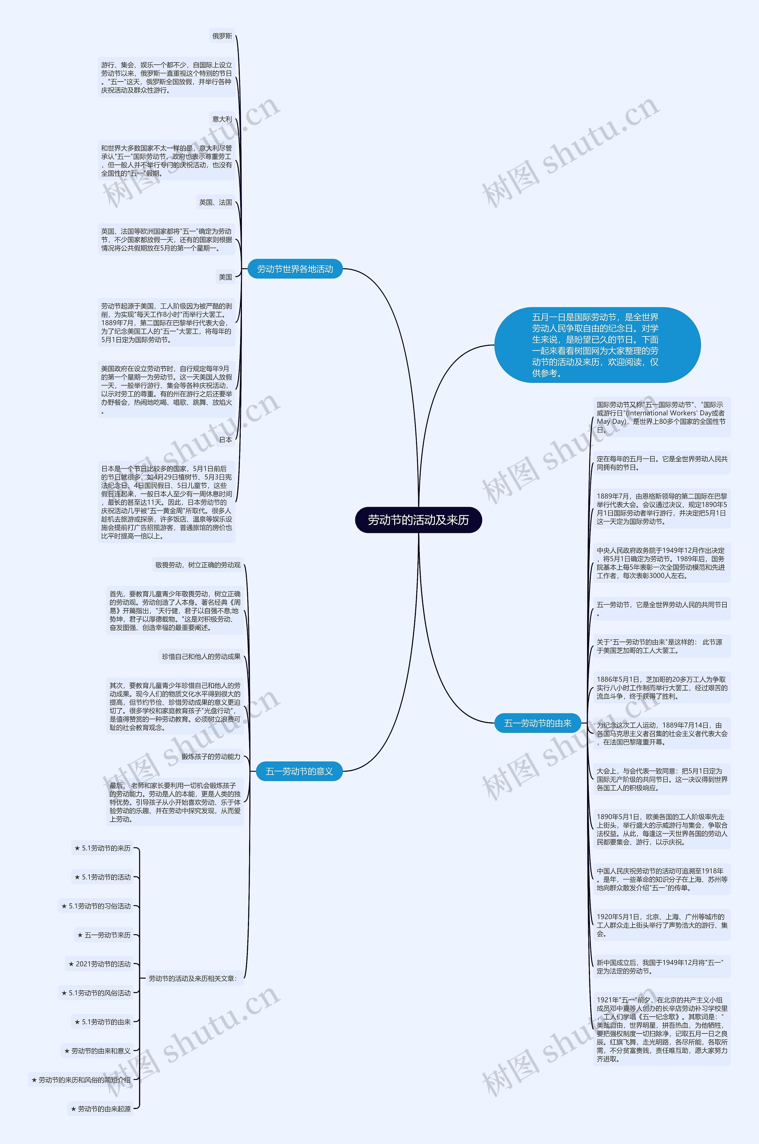 劳动节的活动及来历思维导图