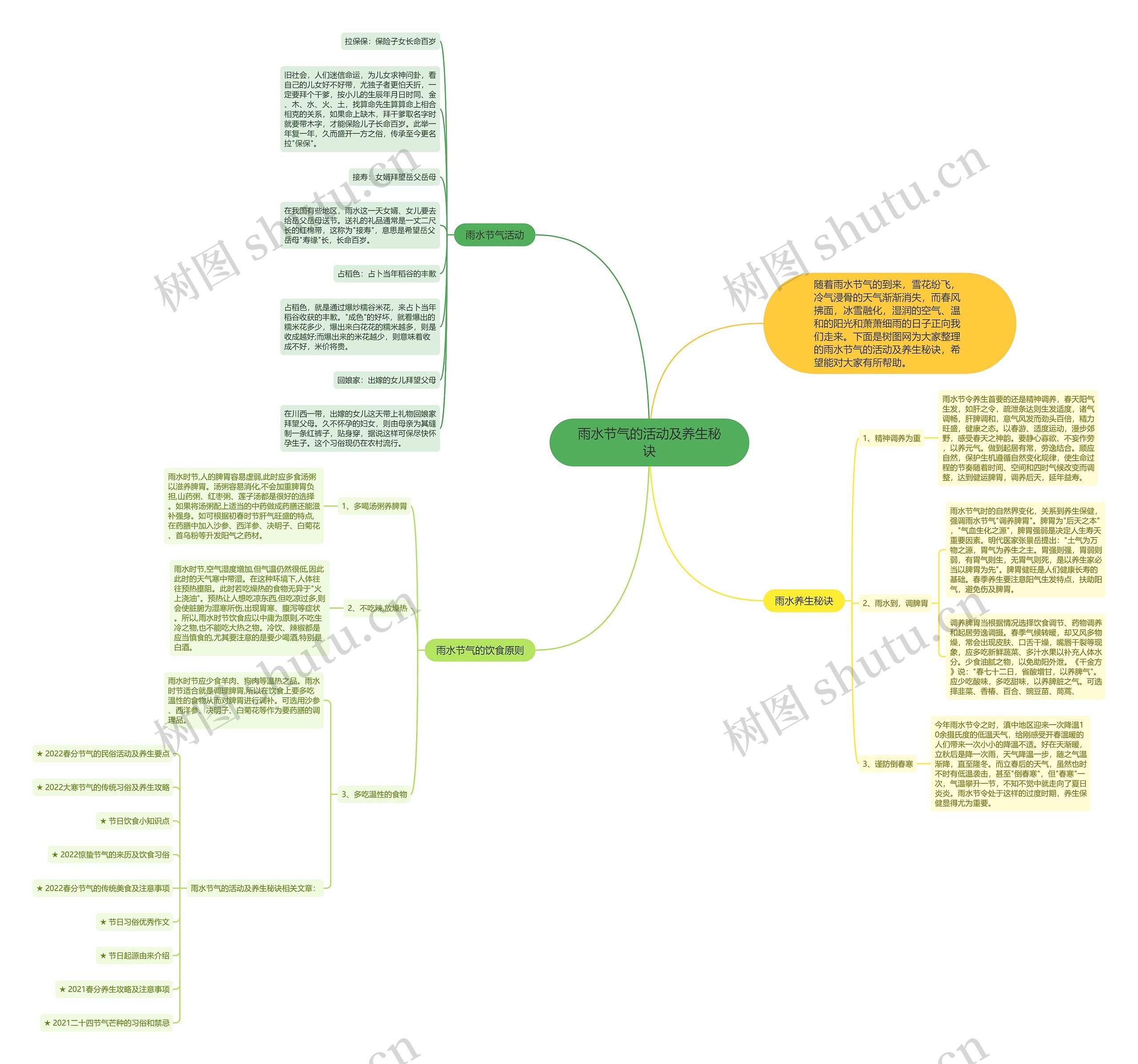 雨水节气的活动及养生秘诀思维导图