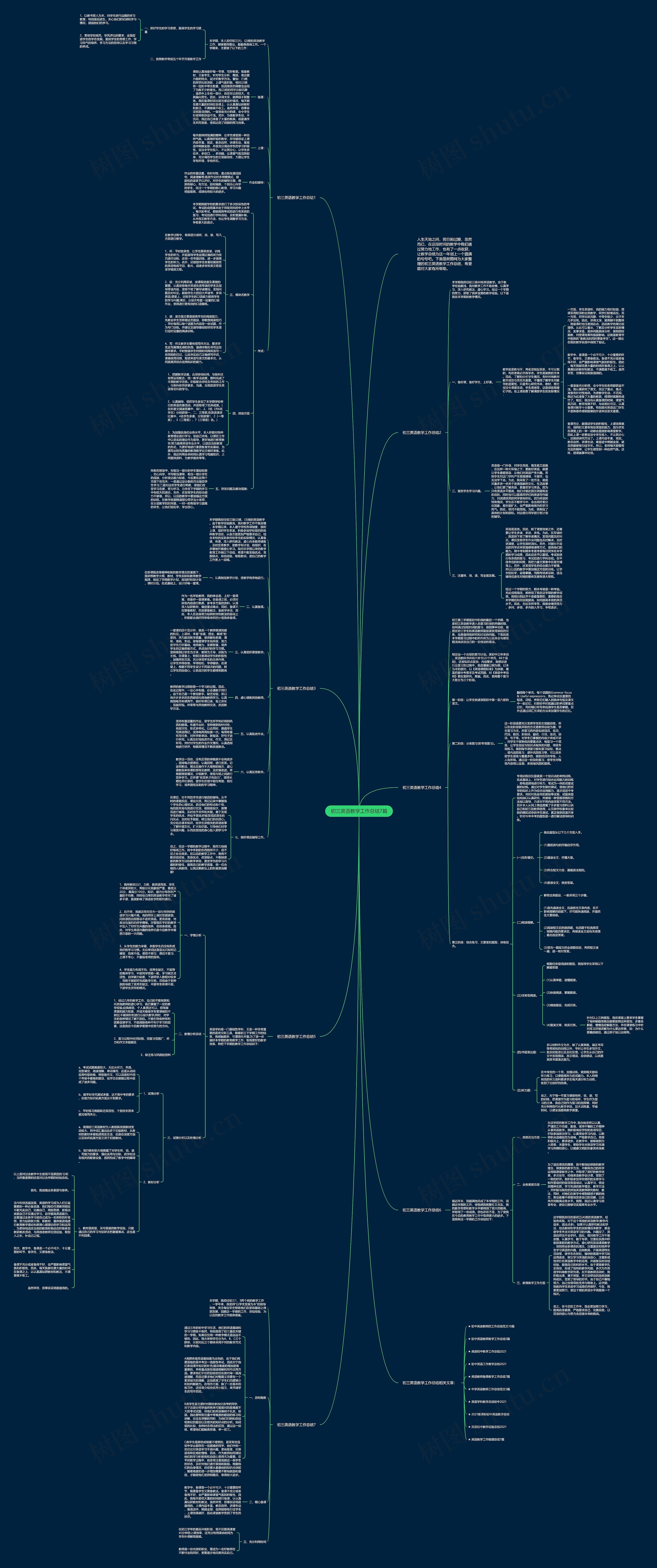 初三英语教学工作总结7篇思维导图