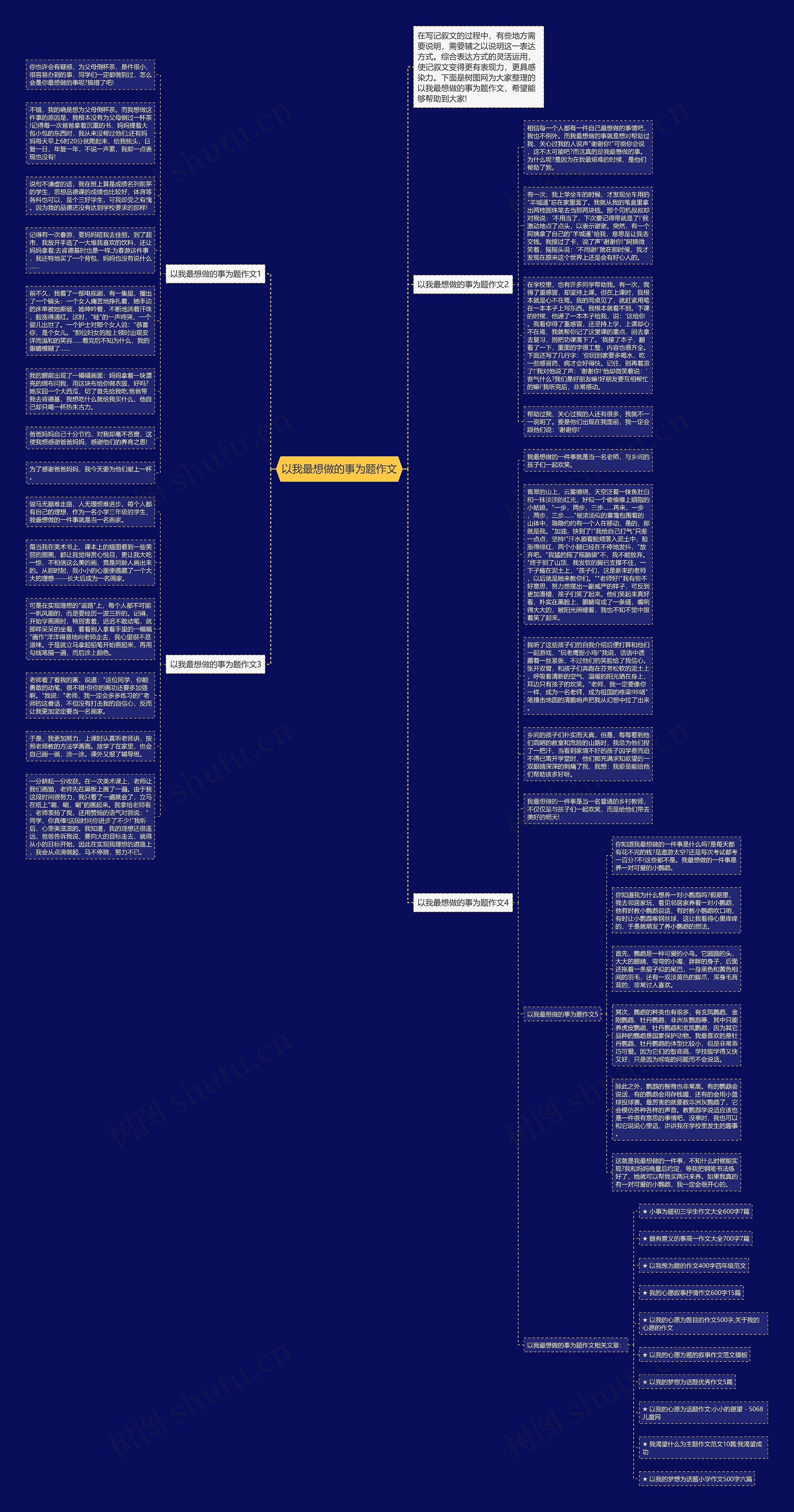以我最想做的事为题作文思维导图