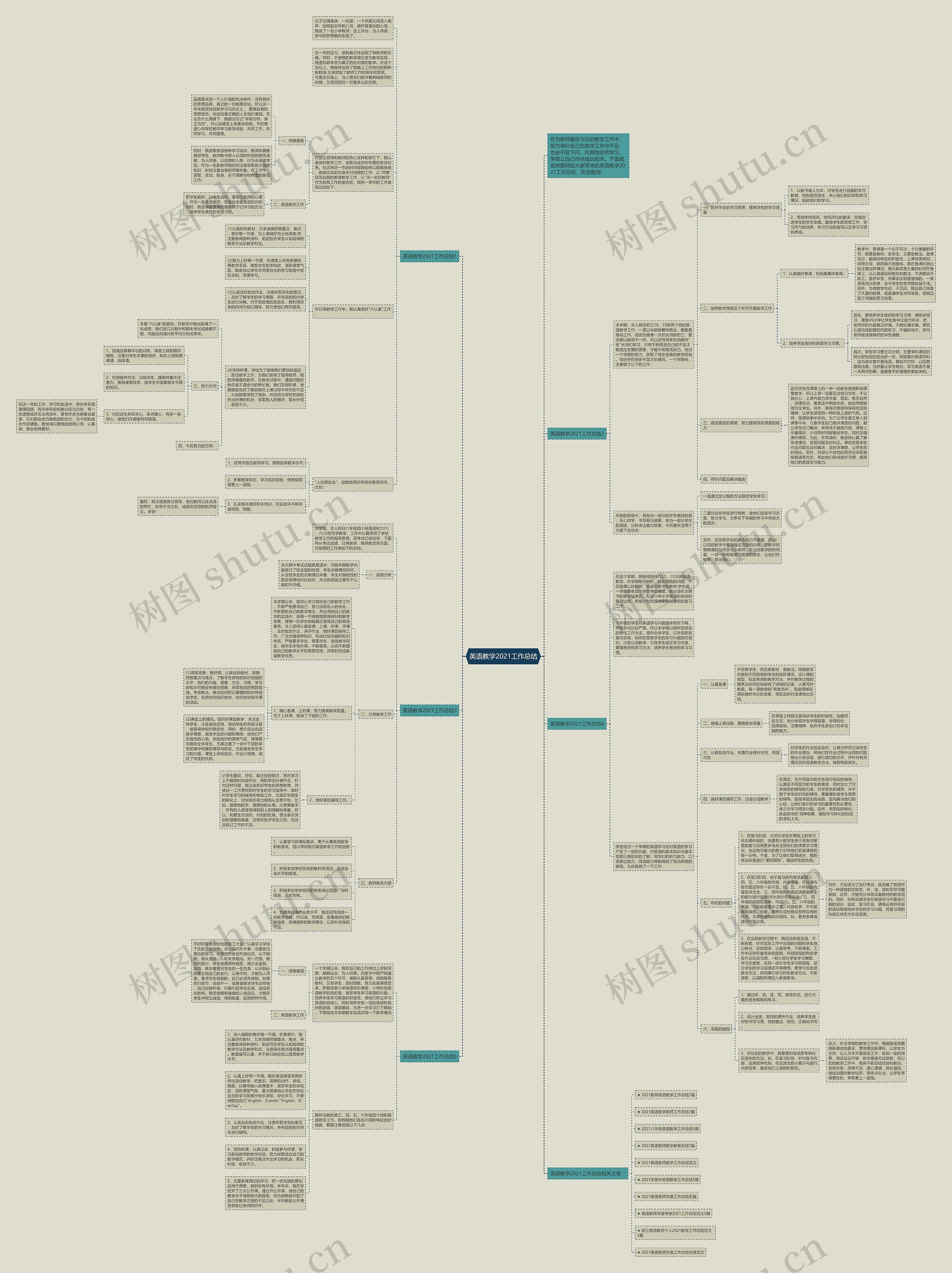 英语教学2021工作总结思维导图