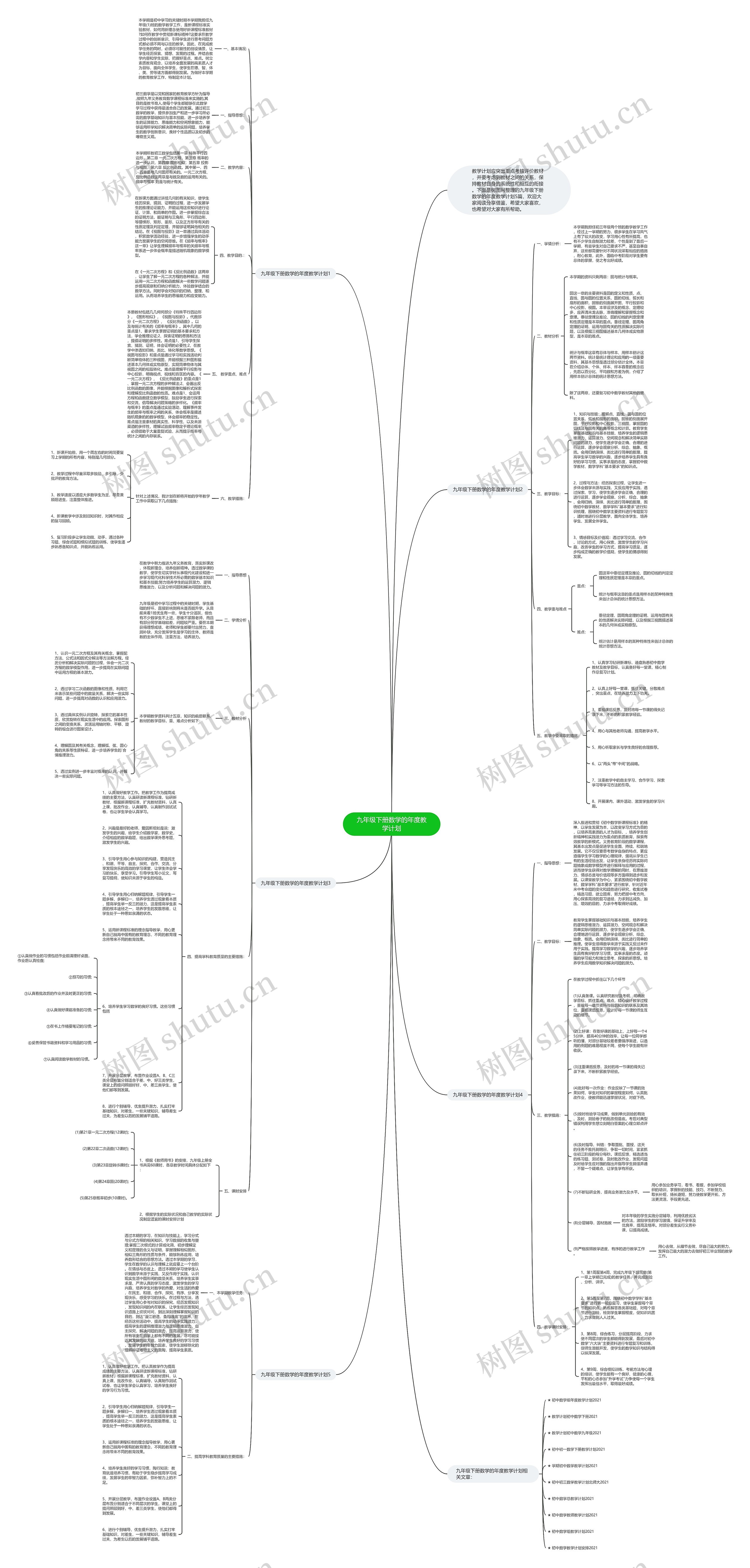 九年级下册数学的年度教学计划