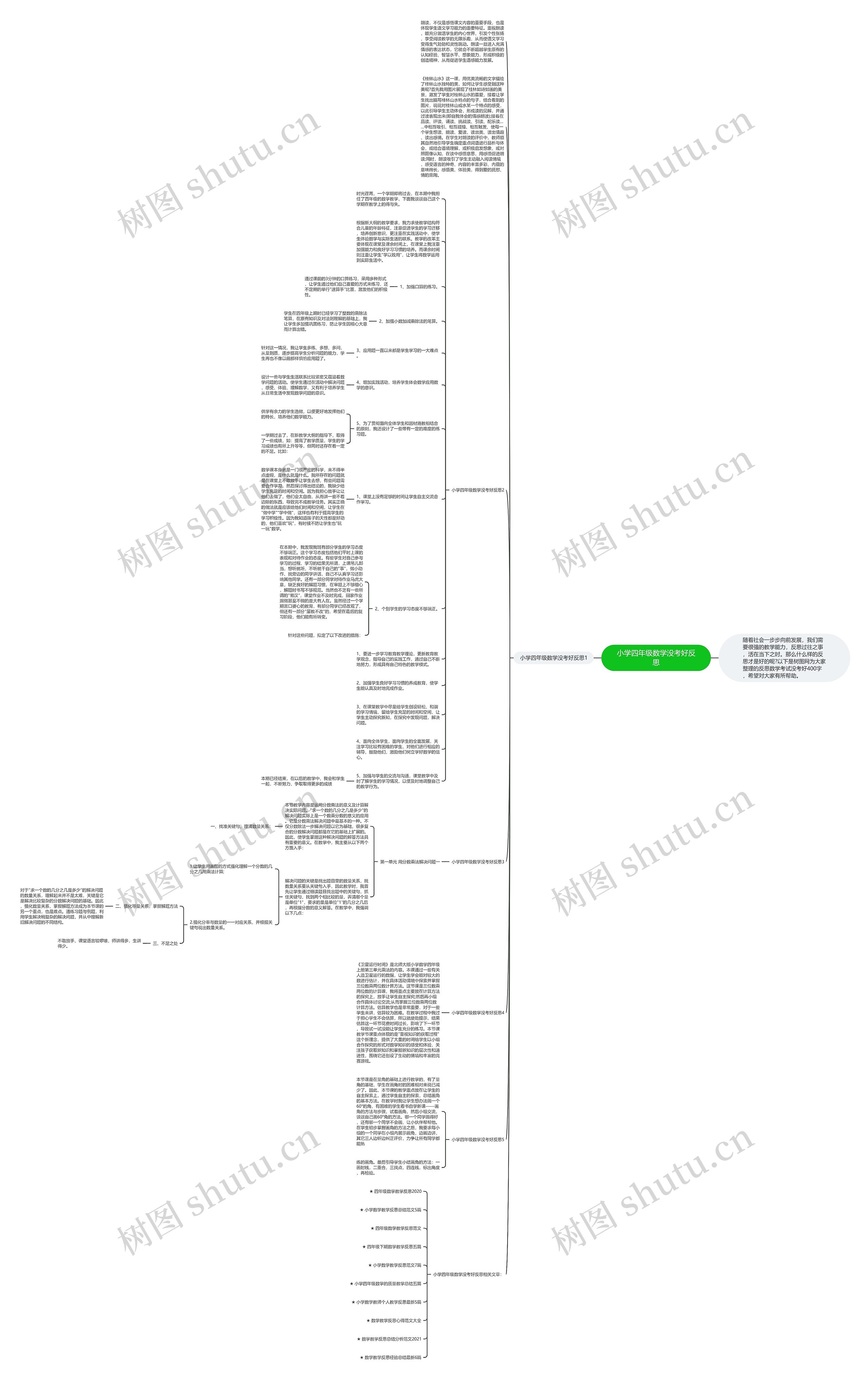 小学四年级数学没考好反思思维导图
