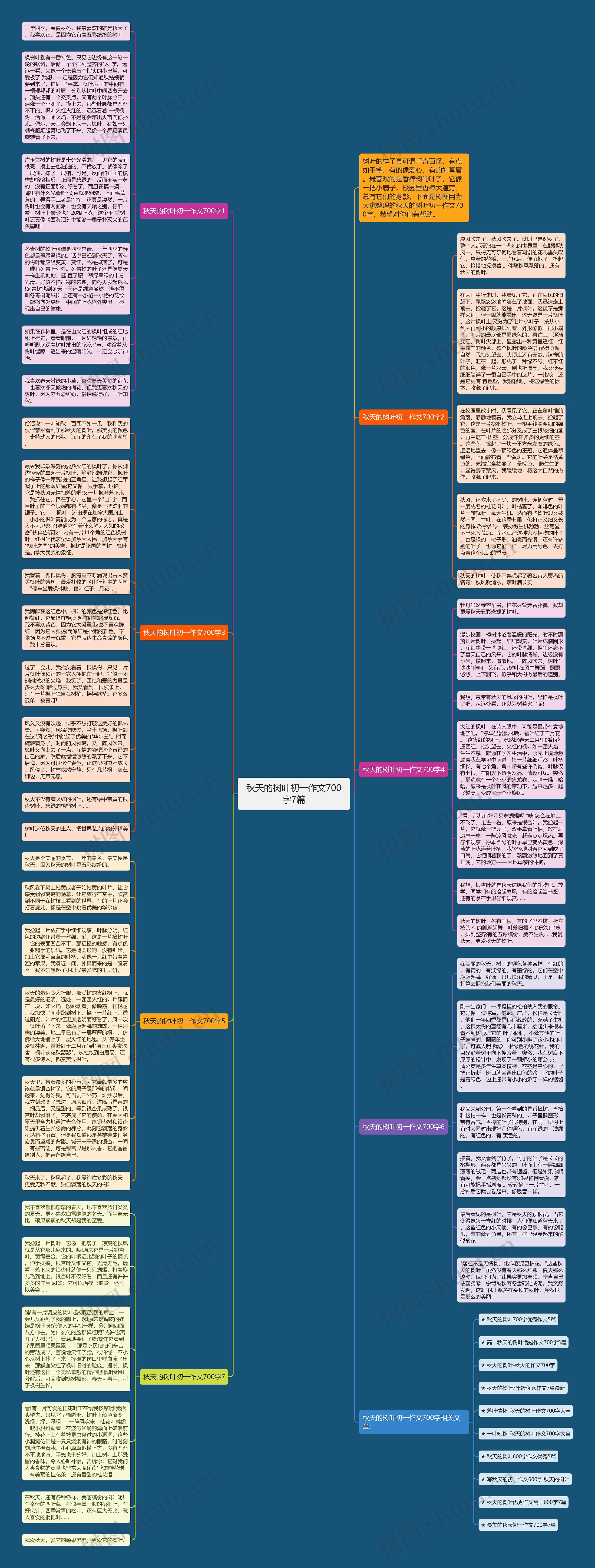 秋天的树叶初一作文700字7篇思维导图