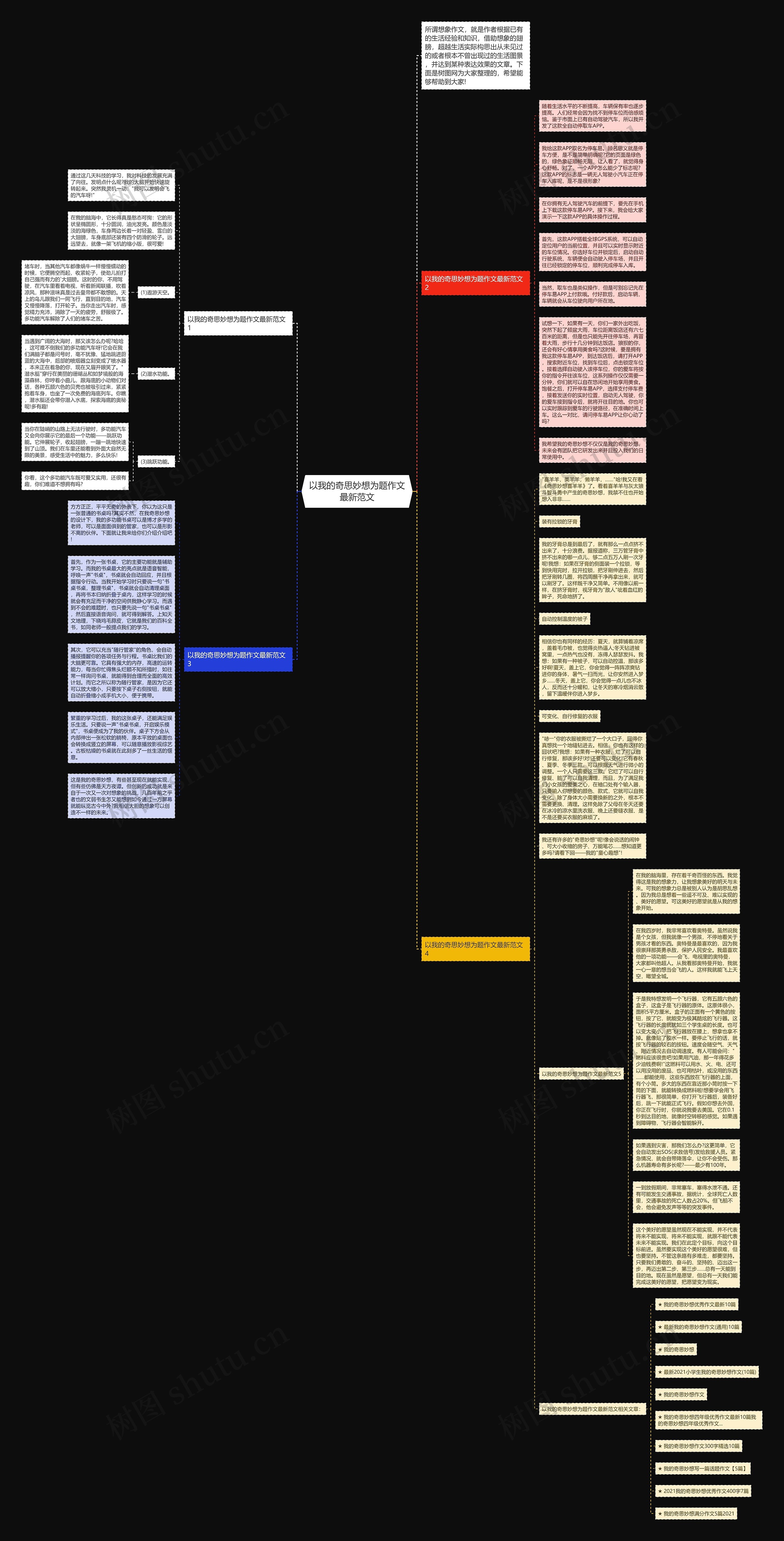以我的奇思妙想为题作文最新范文思维导图
