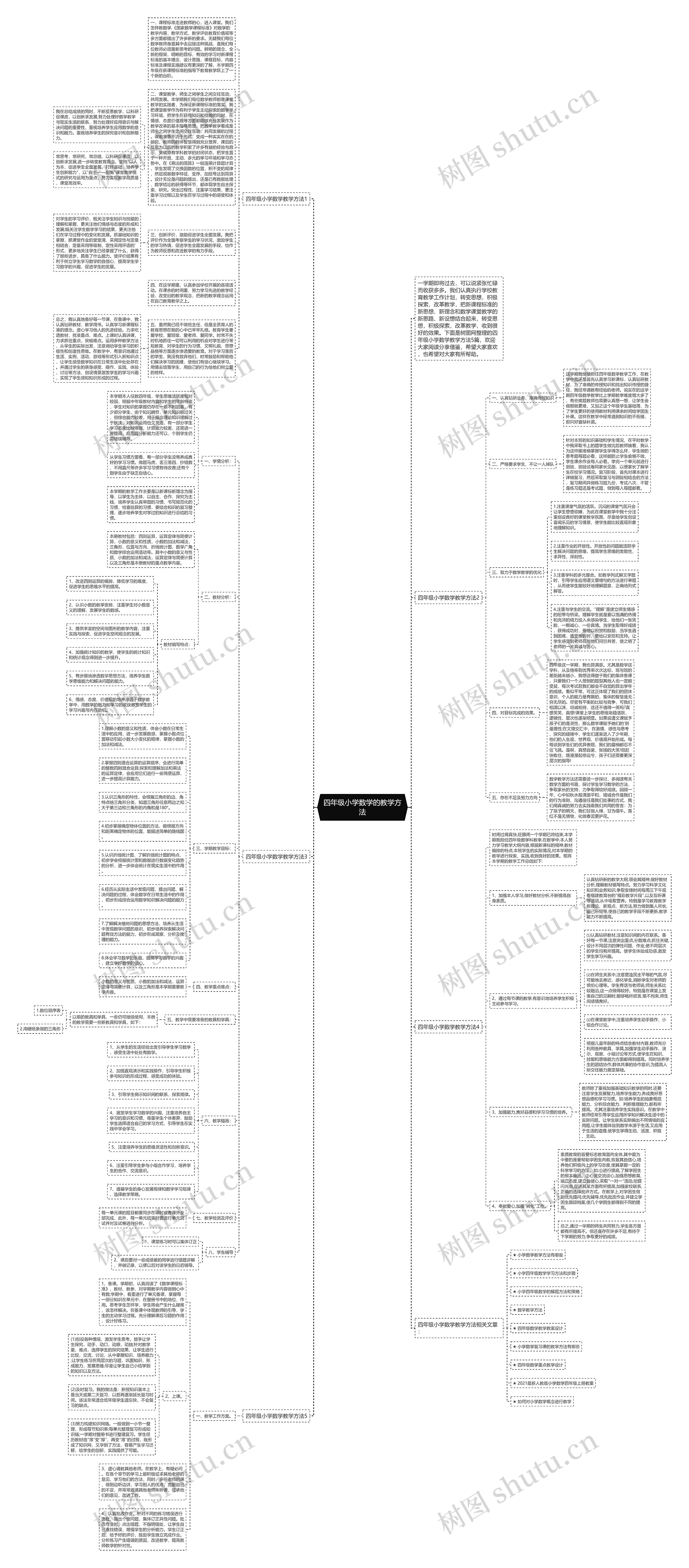 四年级小学数学的教学方法思维导图