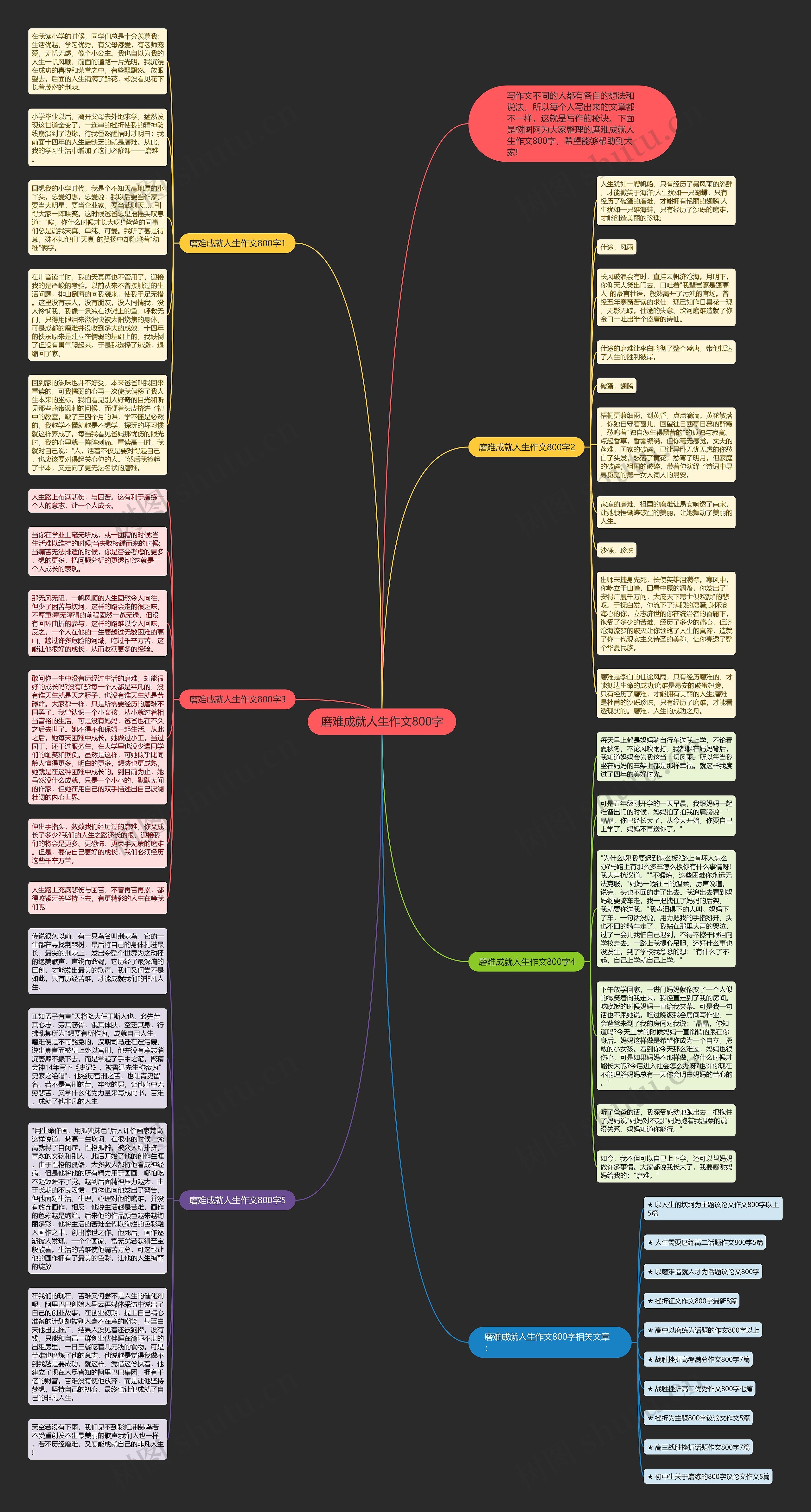 磨难成就人生作文800字思维导图