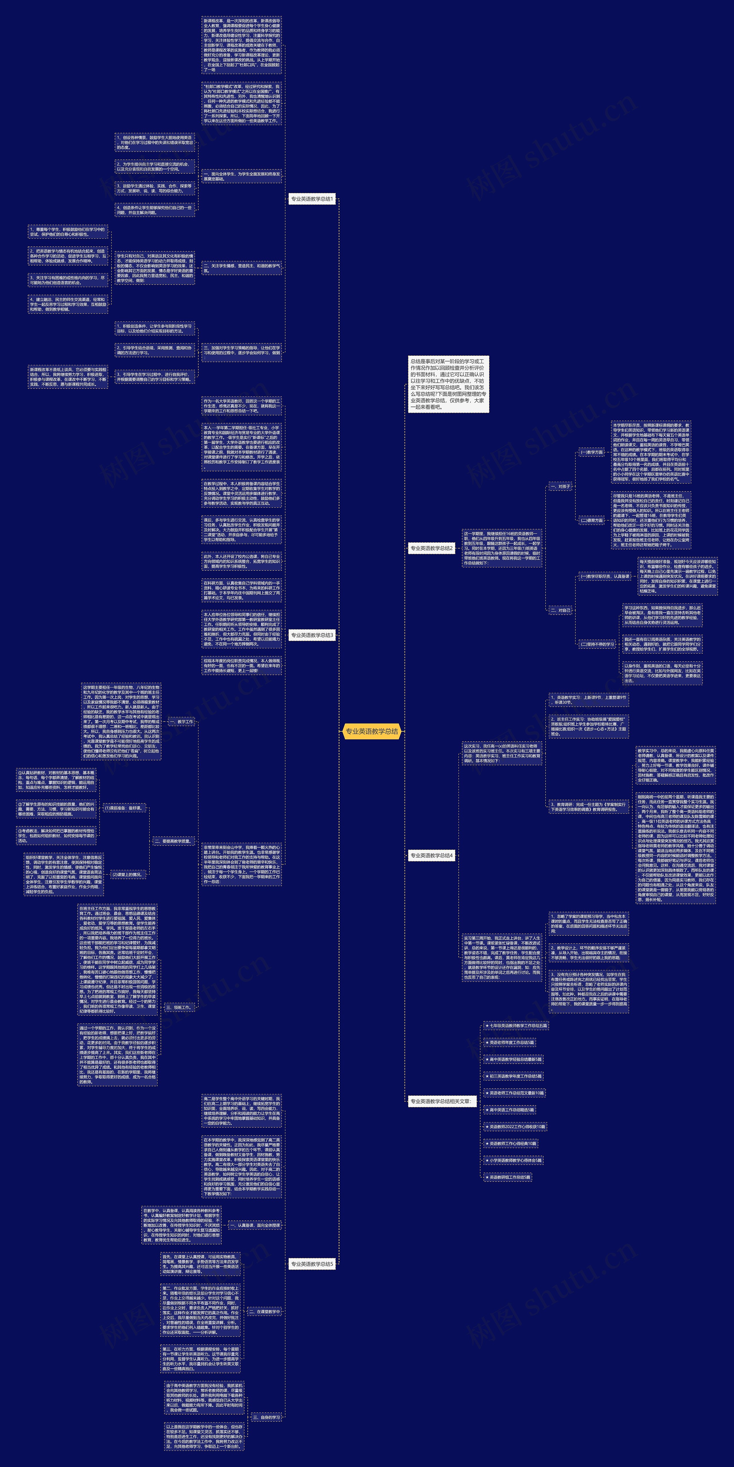 专业英语教学总结思维导图