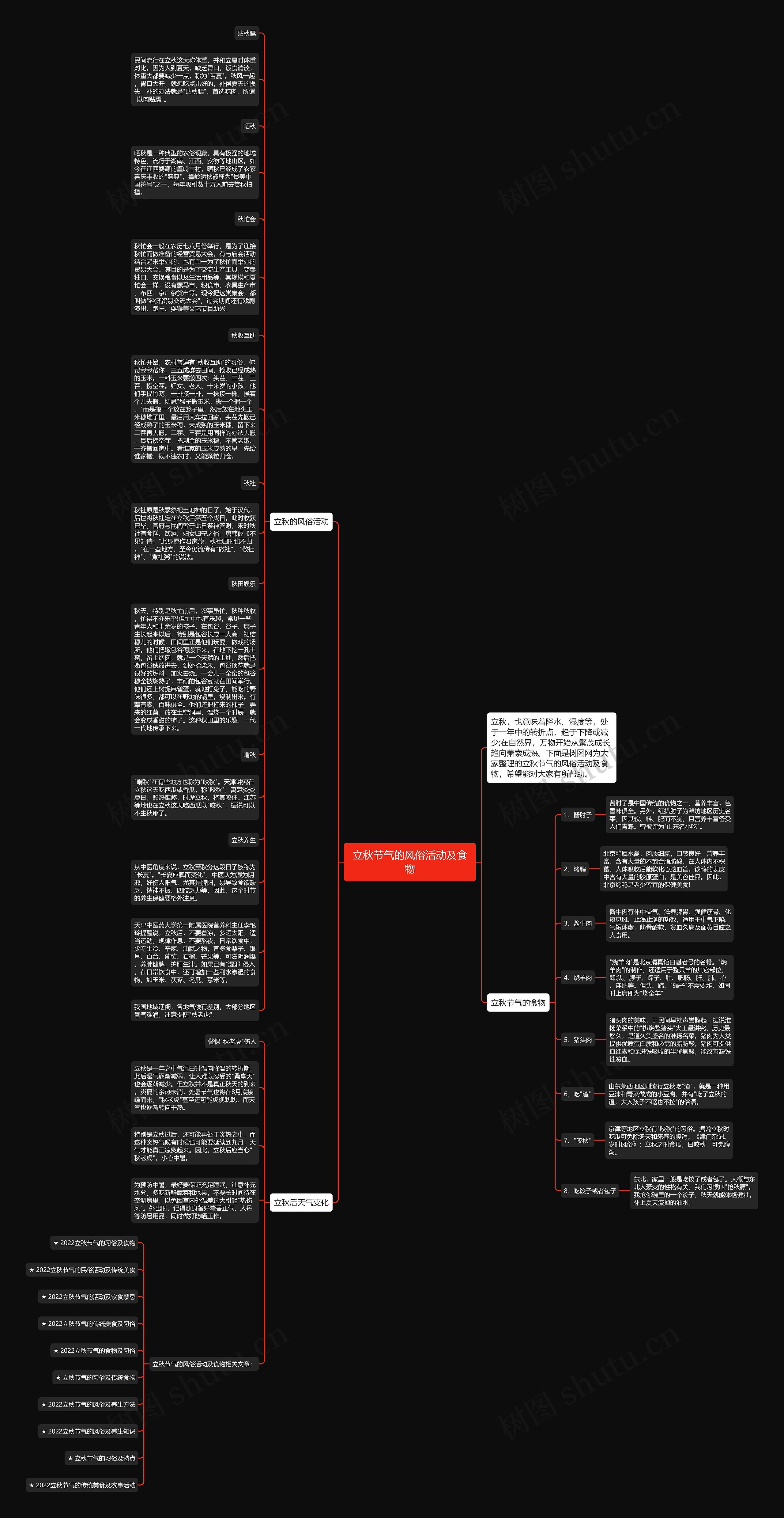 立秋节气的风俗活动及食物思维导图