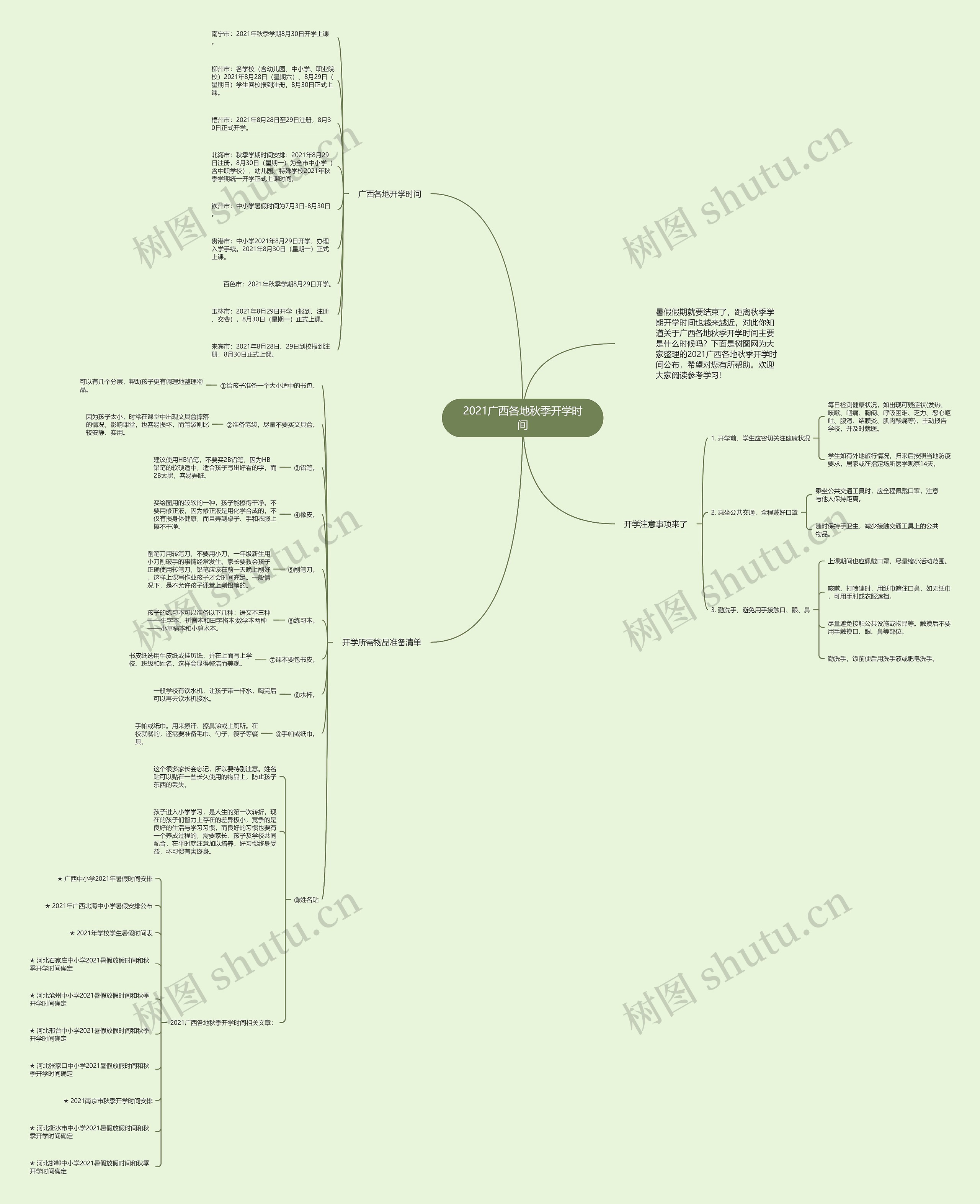 2021广西各地秋季开学时间思维导图高清图 2021广西各地秋季开学时间思维导图