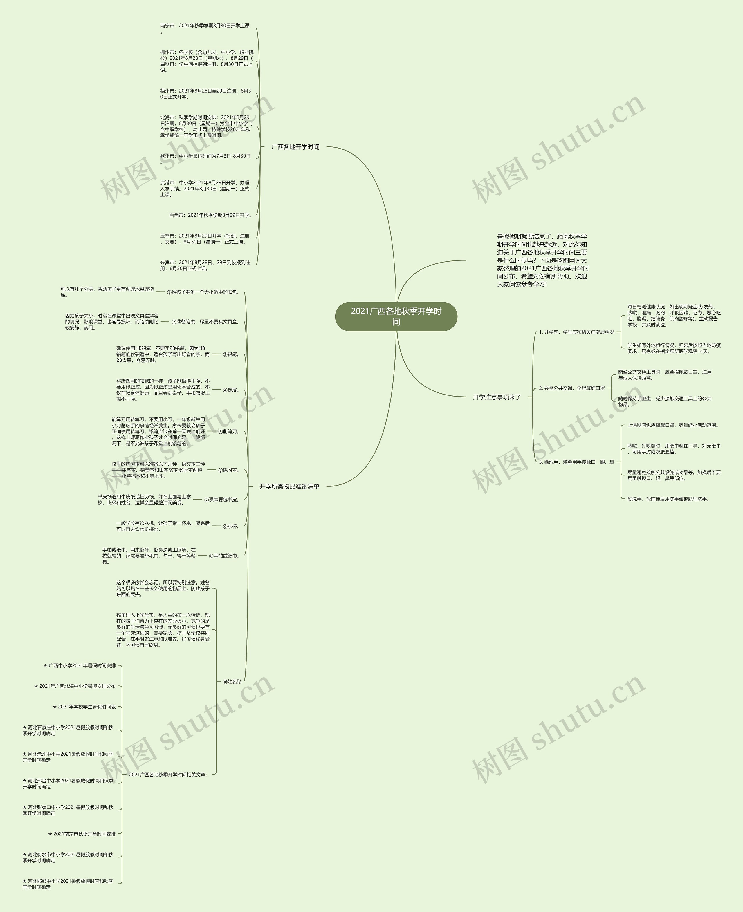 2021广西各地秋季开学时间思维导图