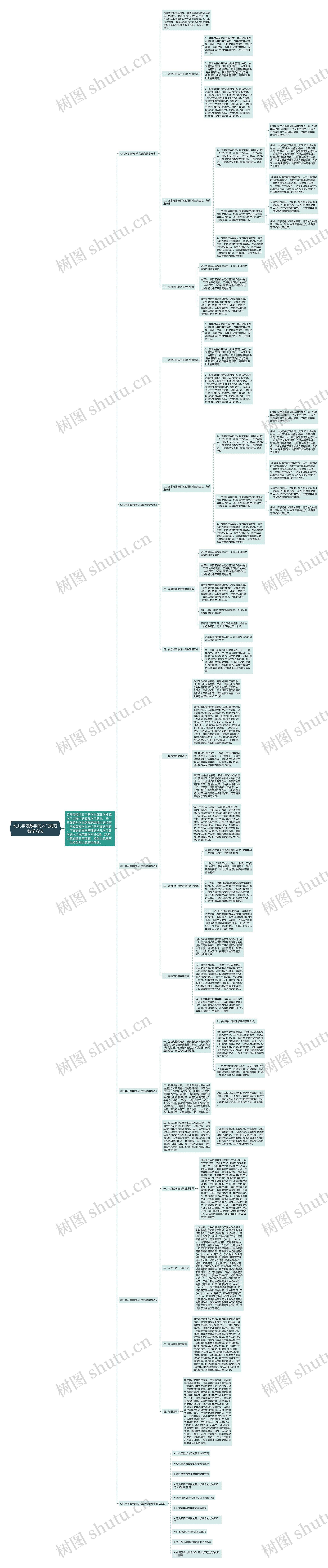 幼儿学习数学的入门规范教学方法思维导图