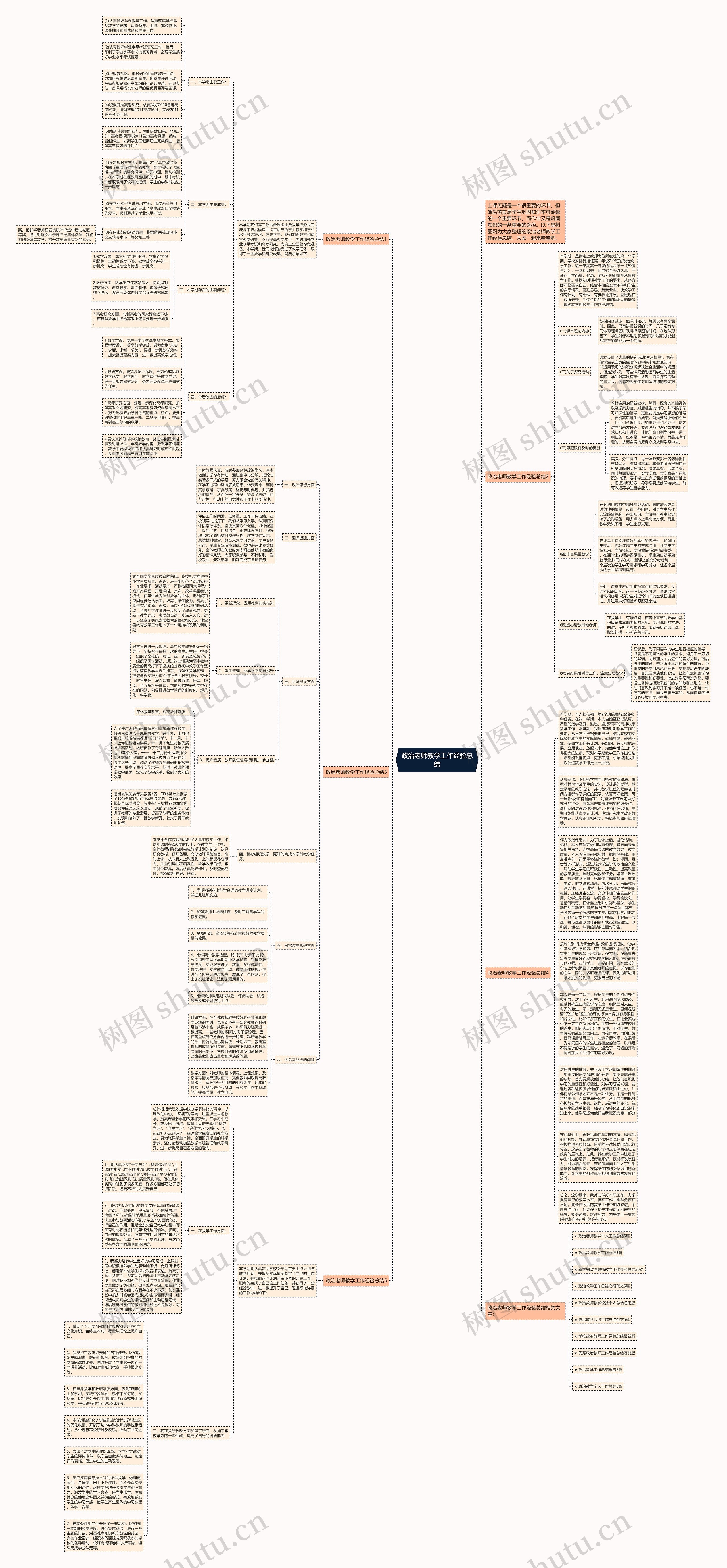 政治老师教学工作经验总结思维导图