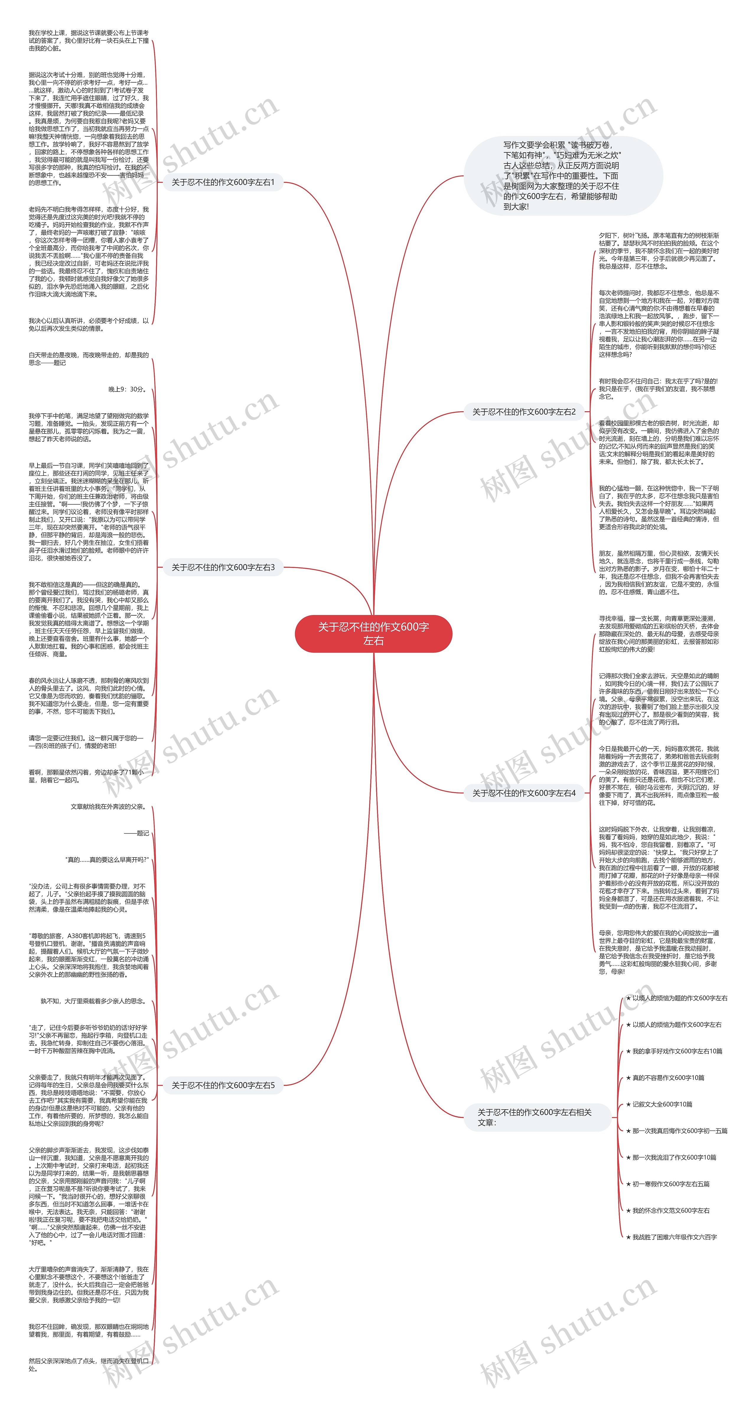 关于忍不住的作文600字左右思维导图